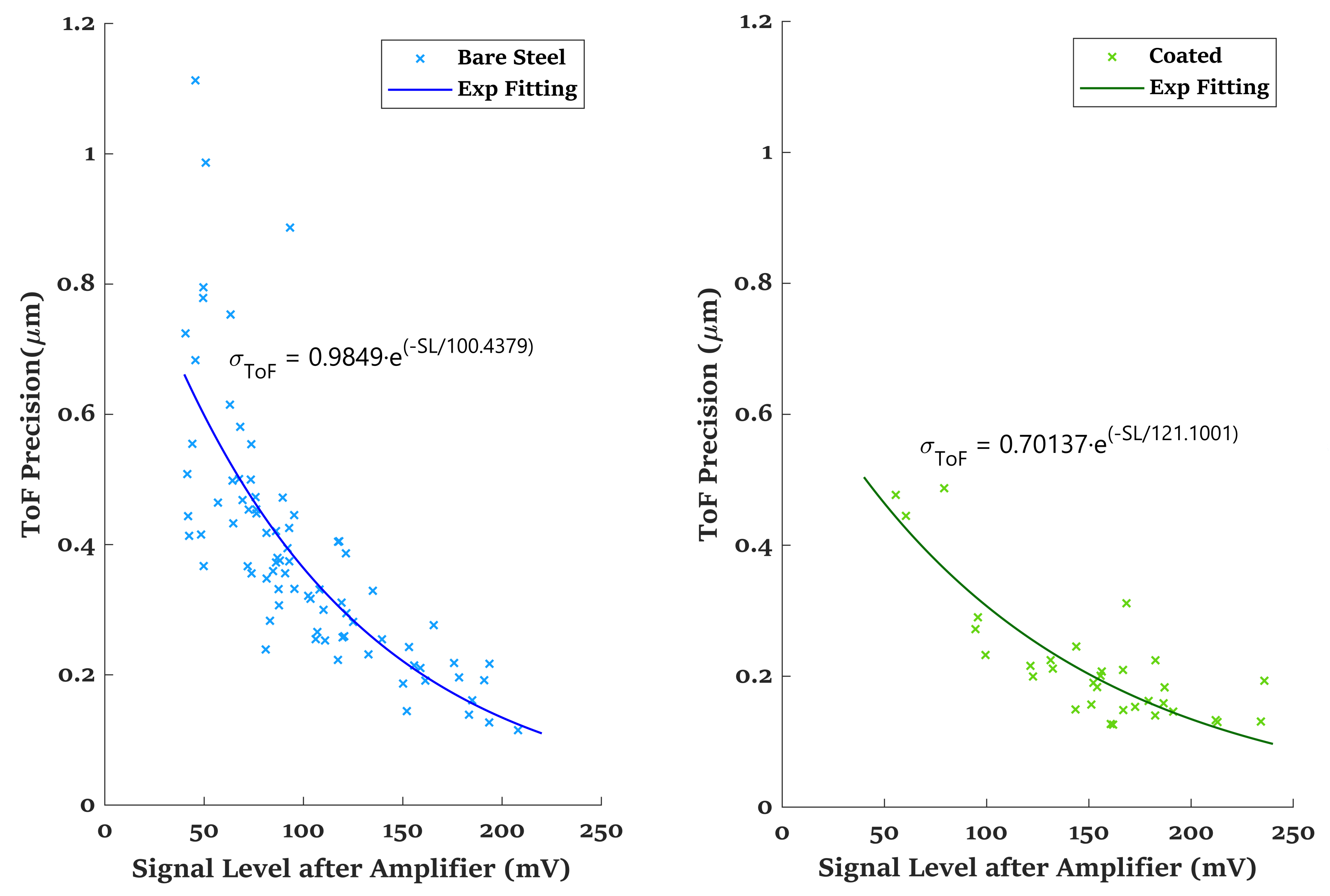 Applsci 12 00808 g009