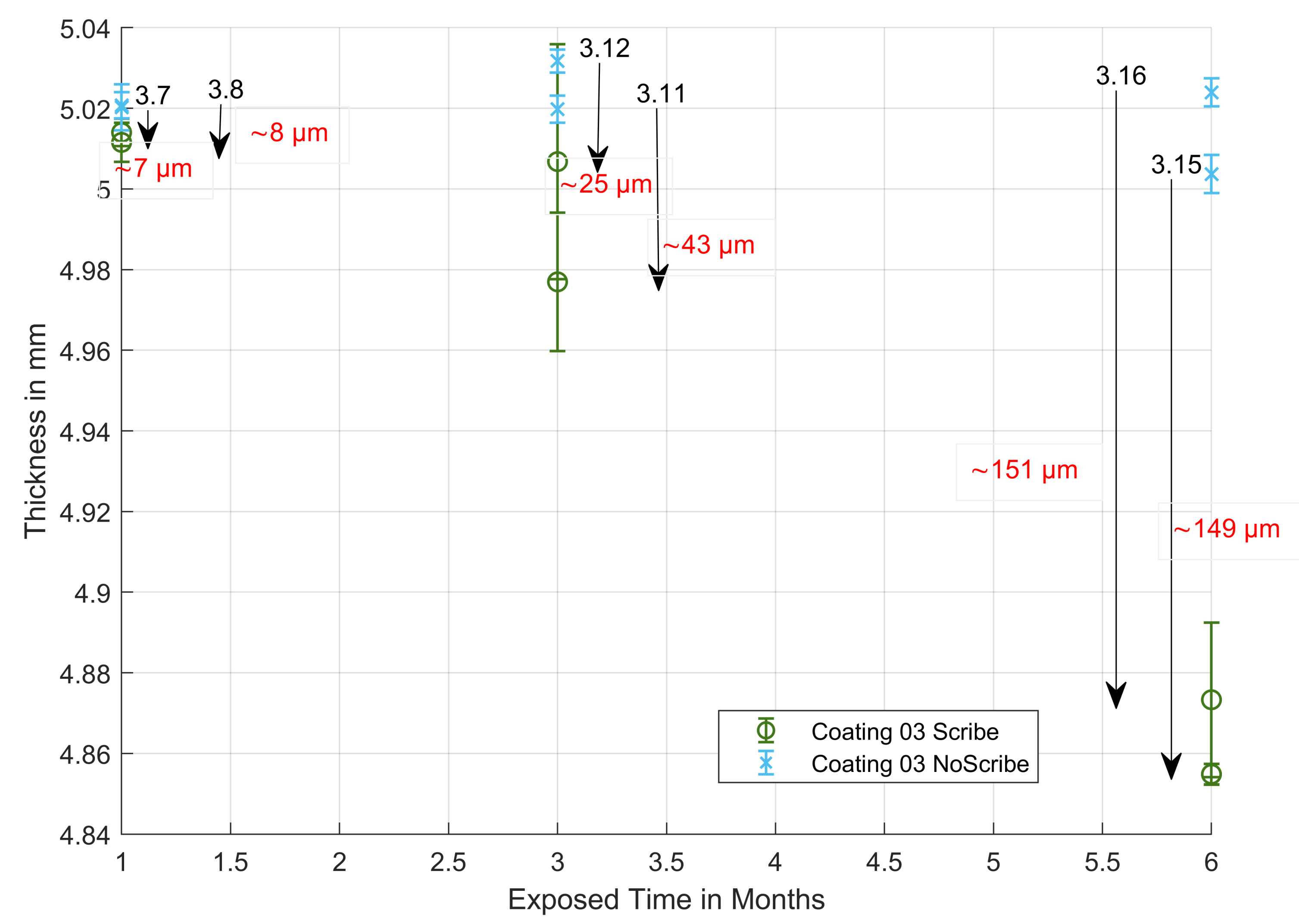 Applsci 12 00808 g011