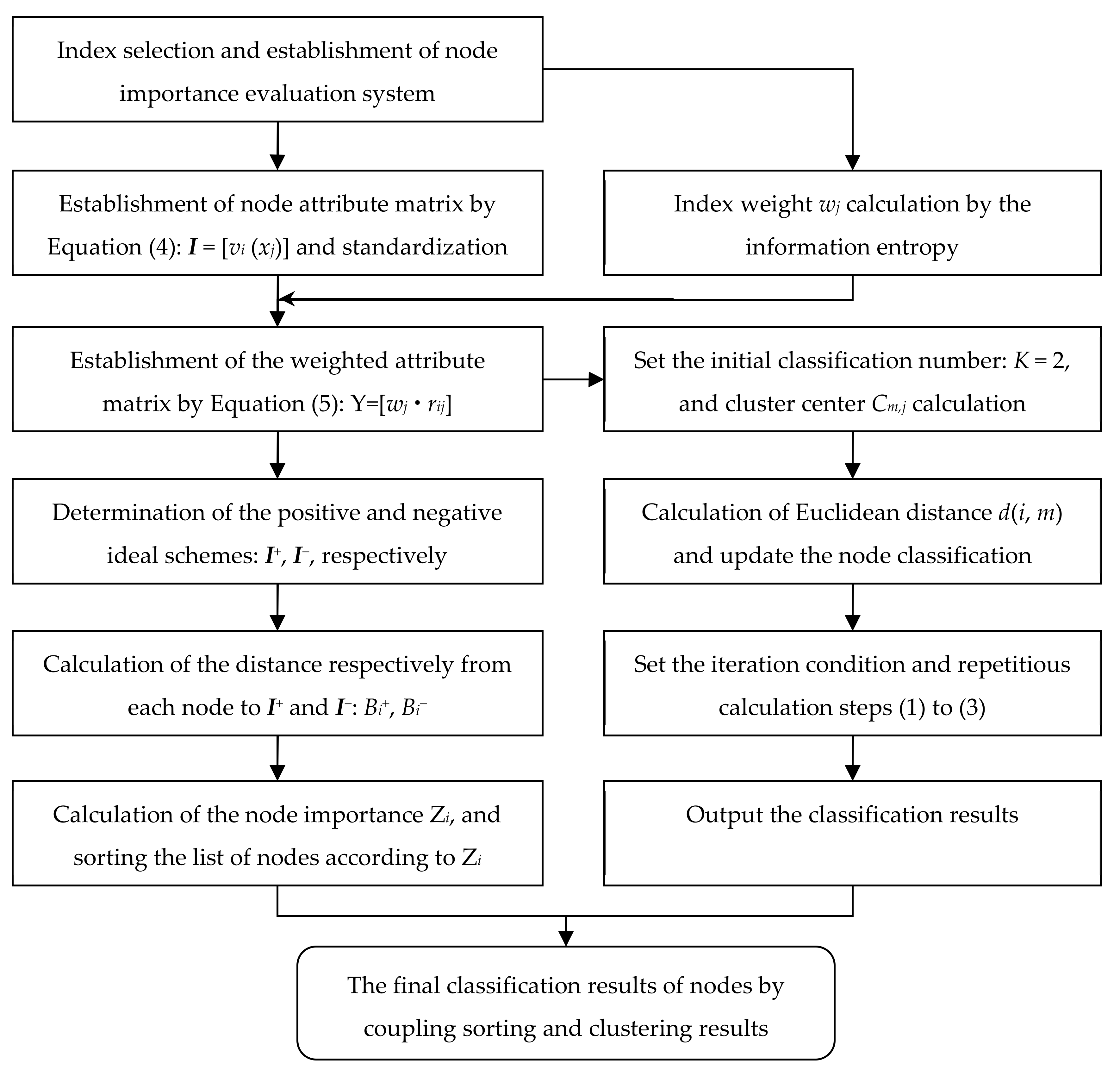 Applsci 12 00813 g001