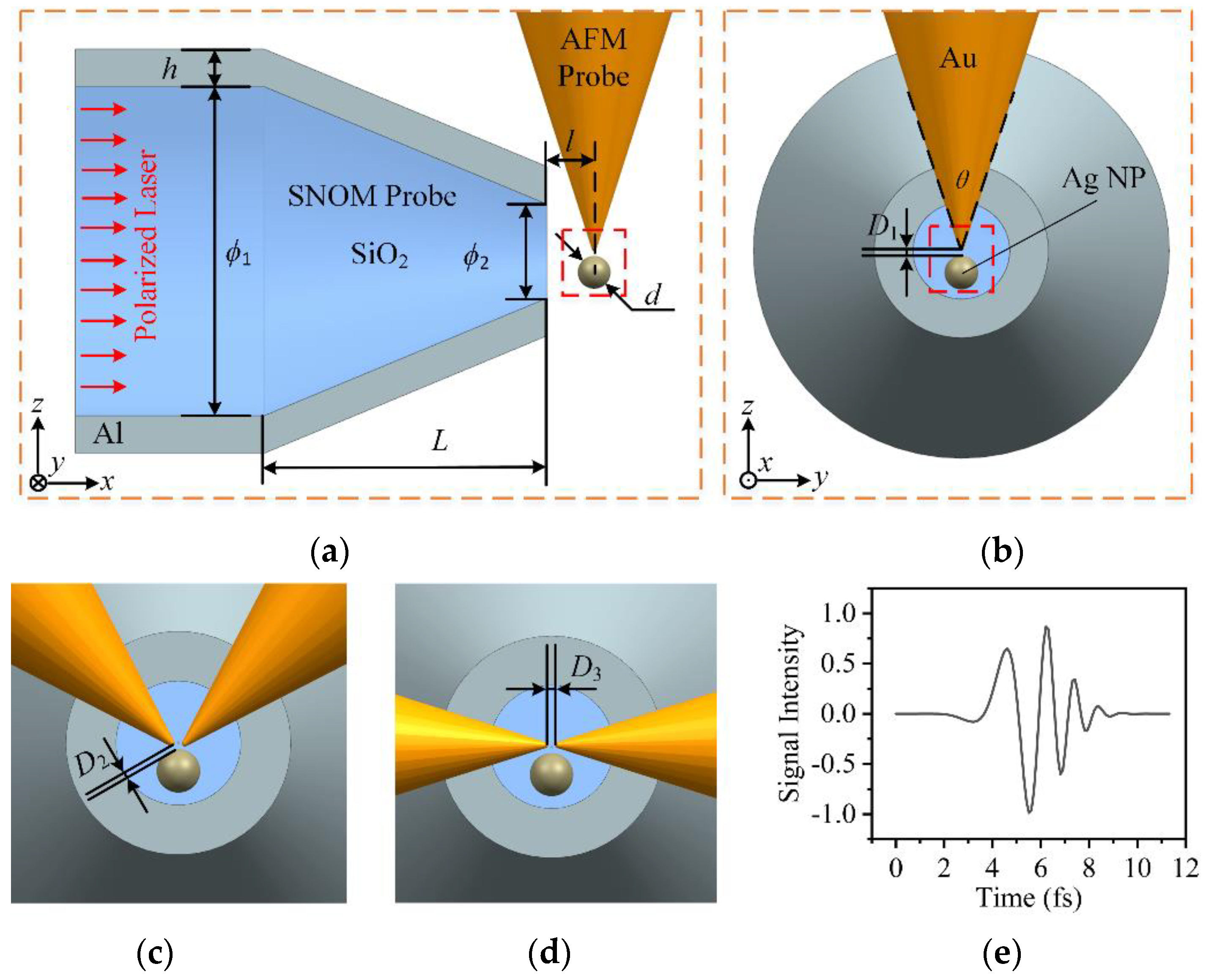 Applsci 12 00815 g001