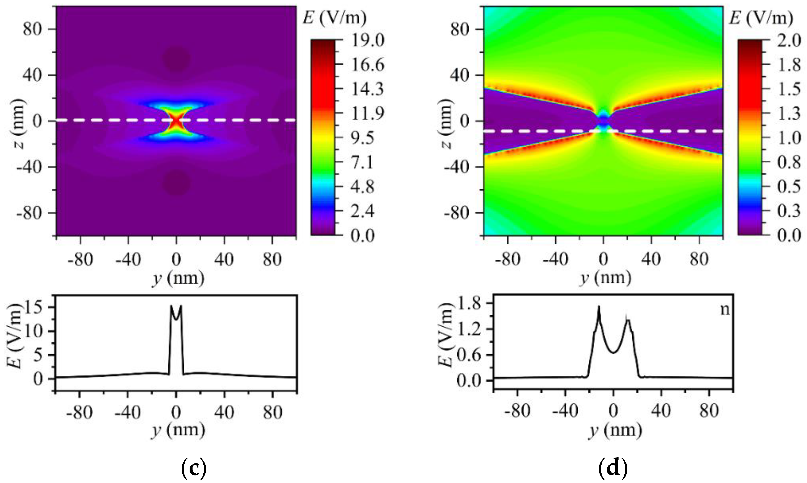 Applsci 12 00815 g003b