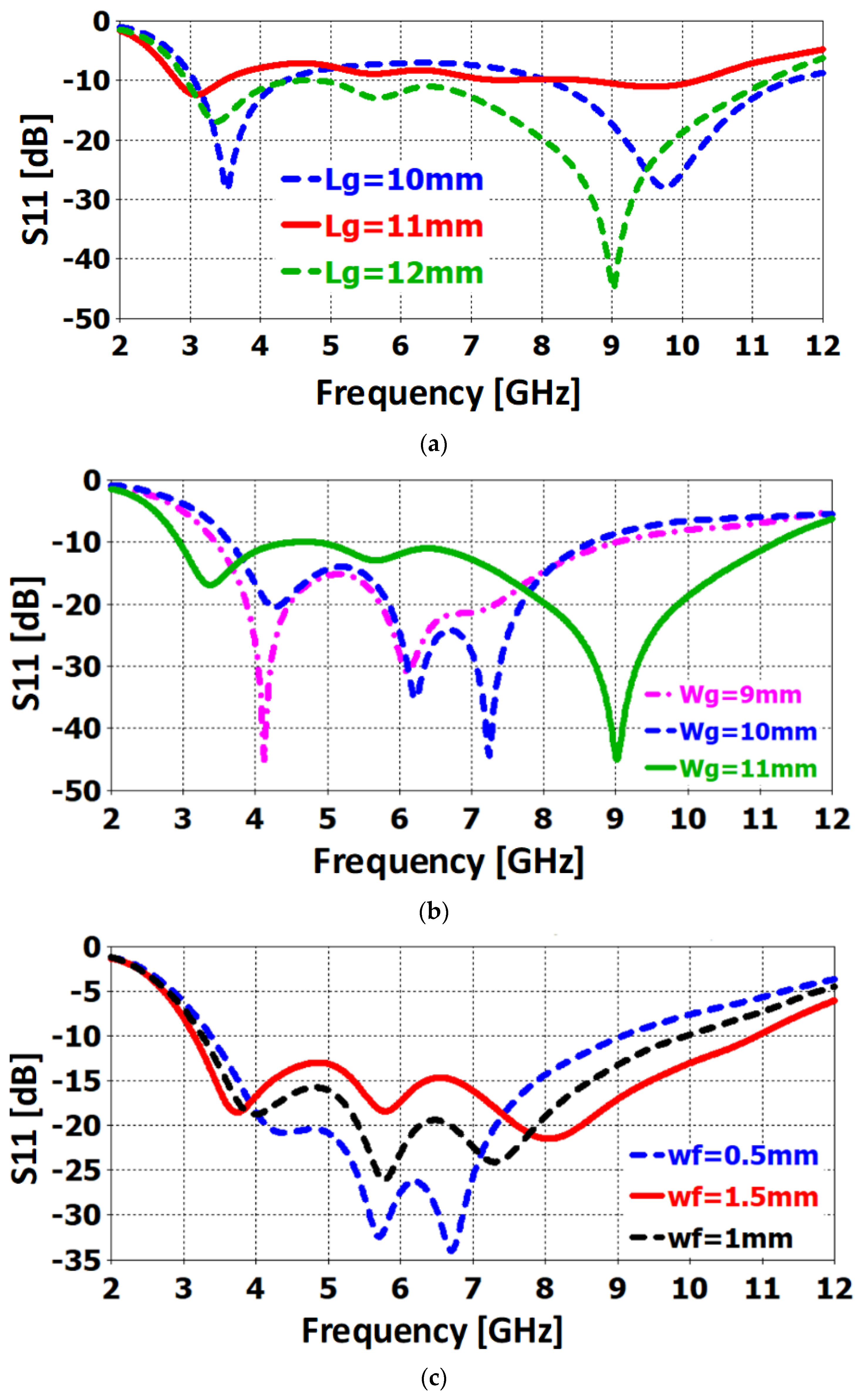 Applsci 12 00821 g004a