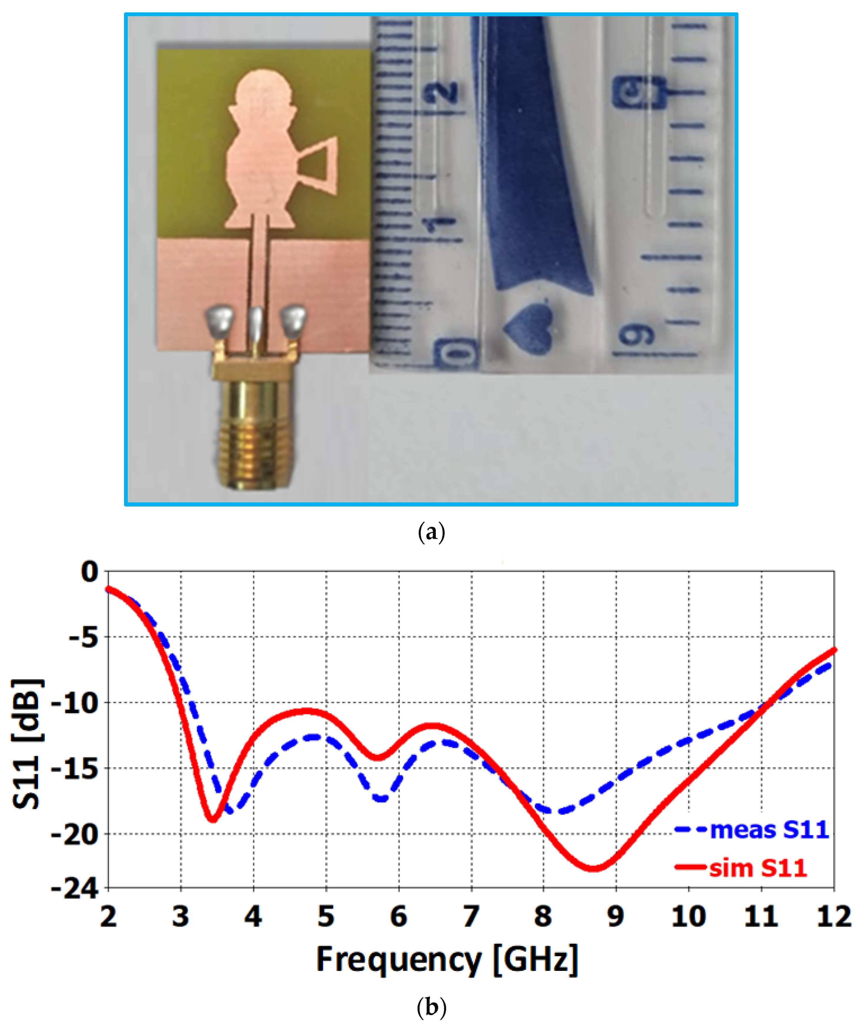 Applsci 12 00821 g007
