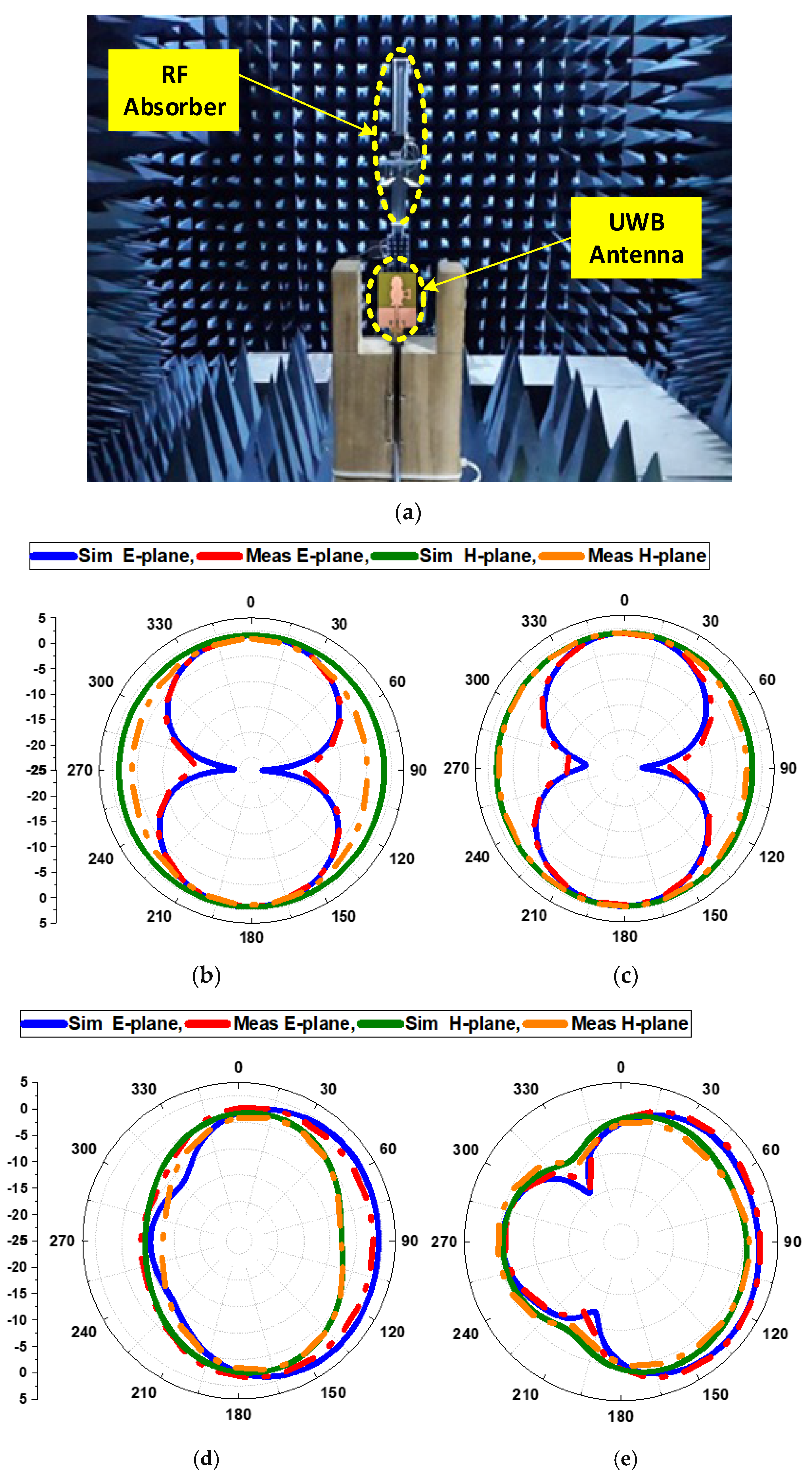 Applsci 12 00821 g008