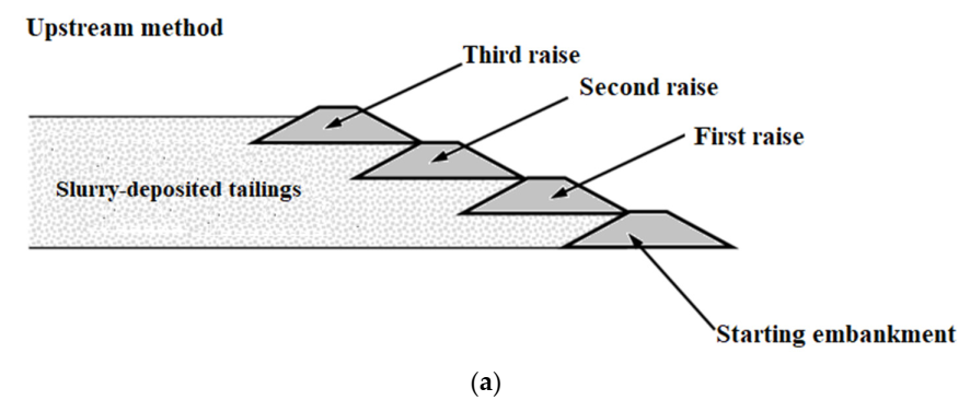 Applsci 12 00836 g001a