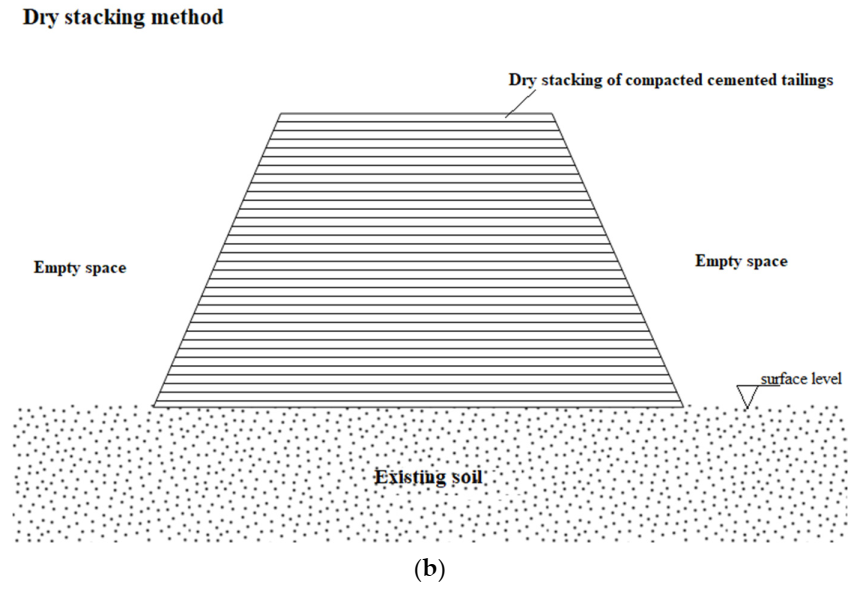 Applsci 12 00836 g001b