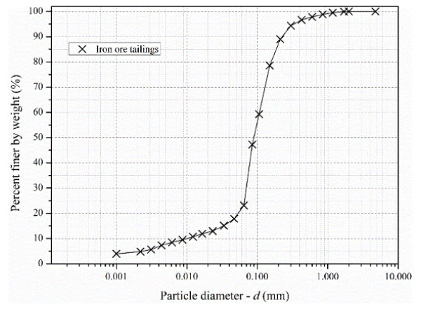 Applsci 12 00836 g003