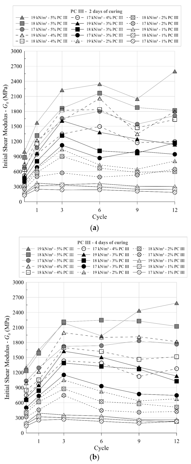 Applsci 12 00836 g006a