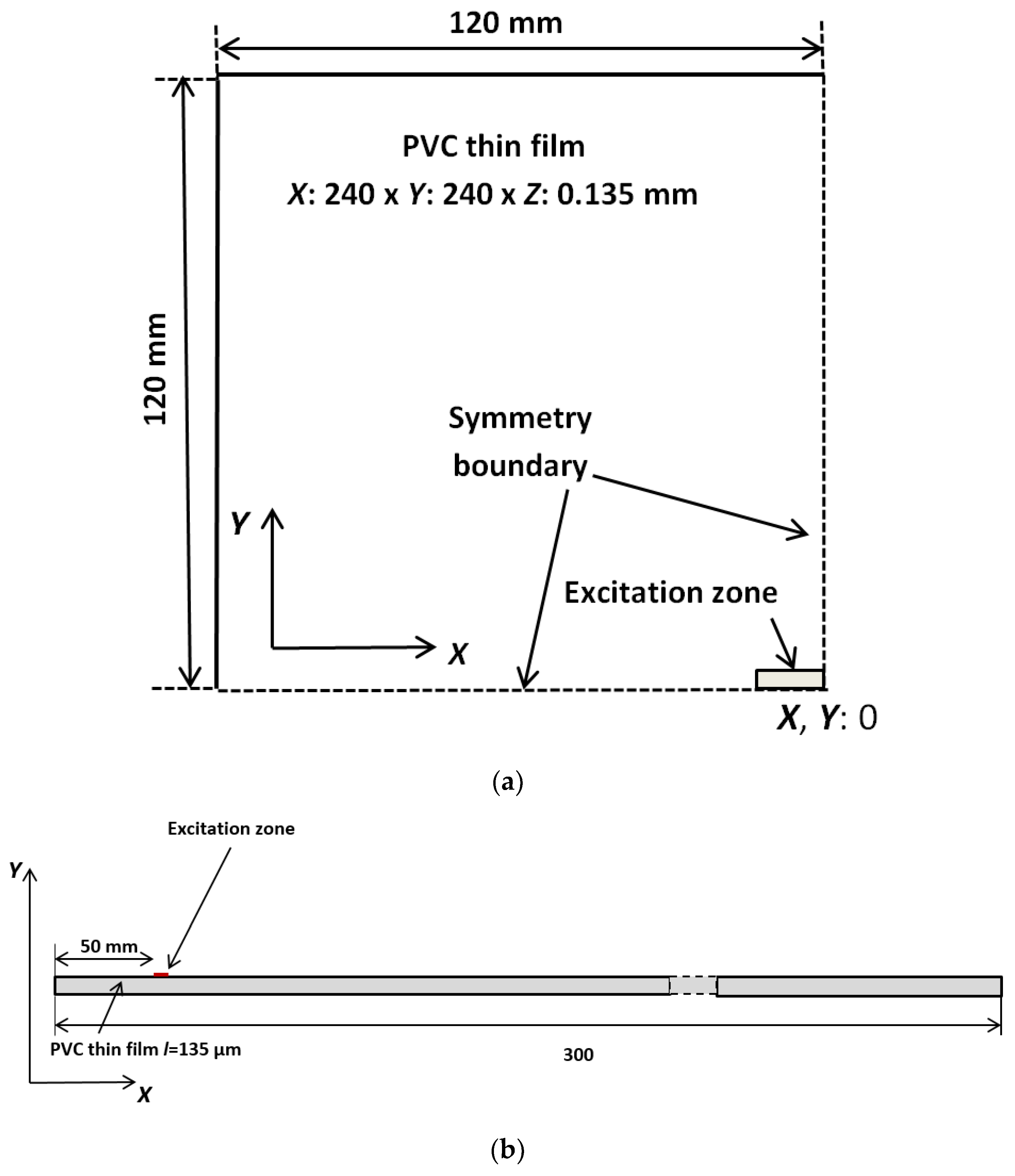 Applsci 12 00849 g001