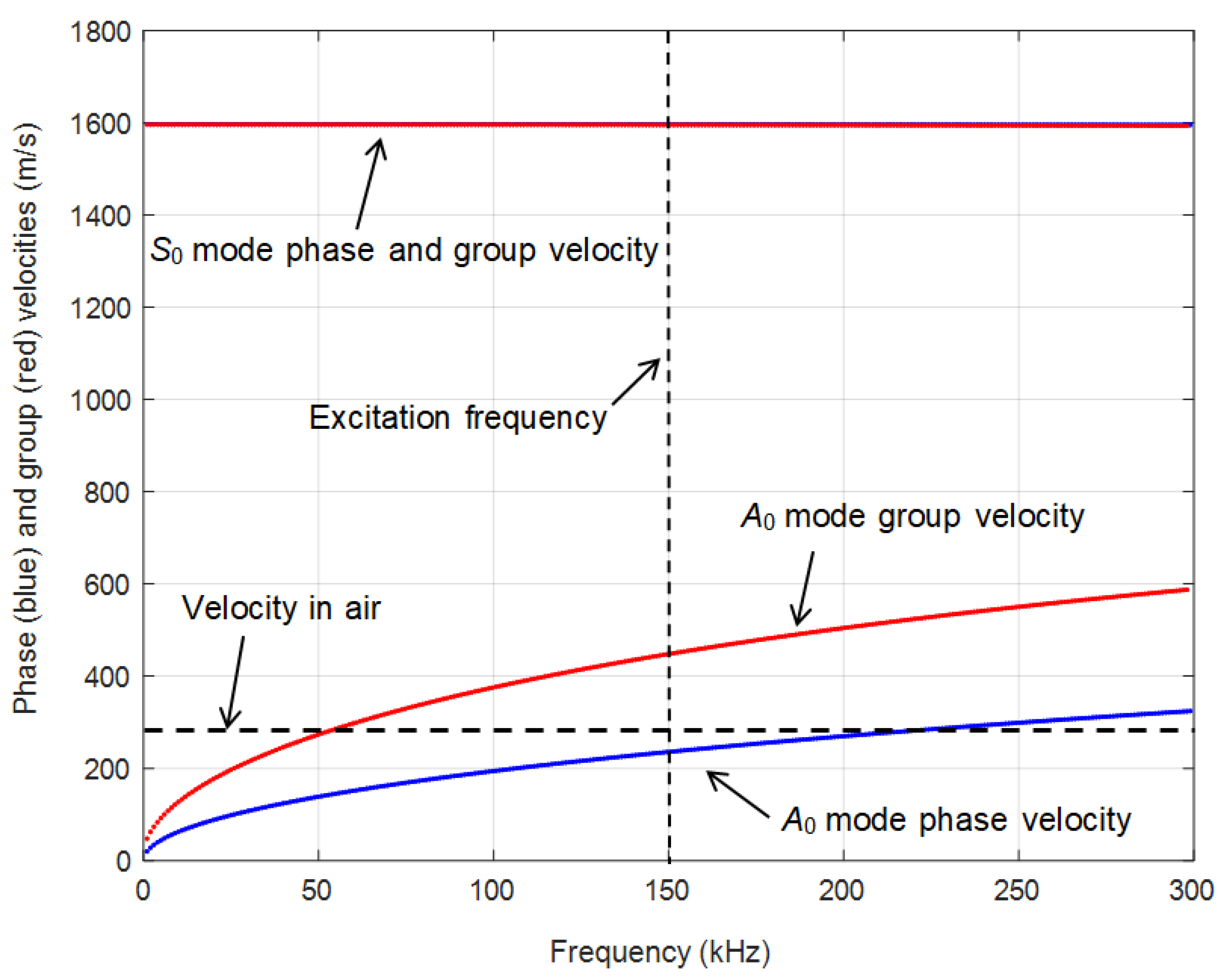 Applsci 12 00849 g002
