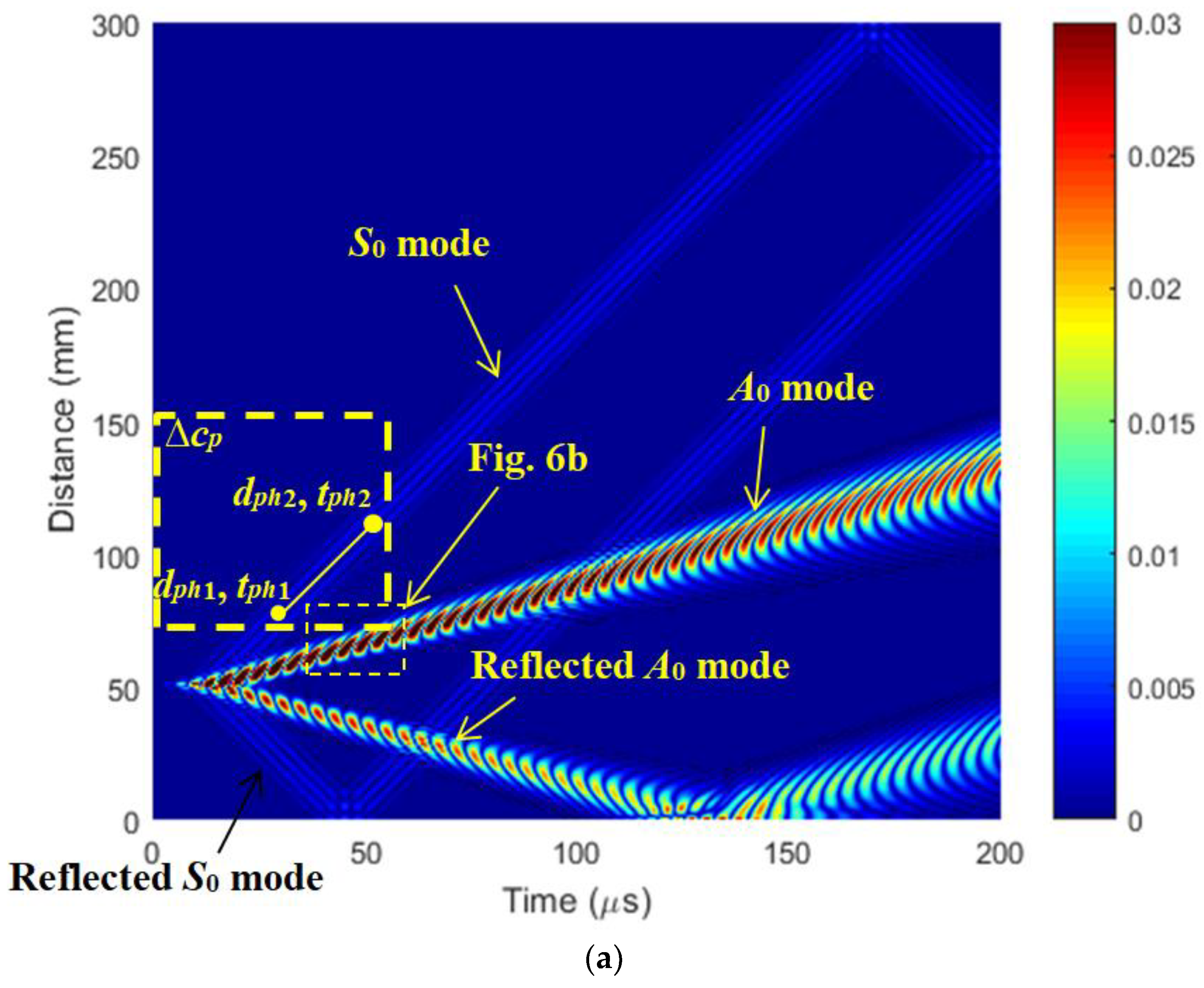 Applsci 12 00849 g006a