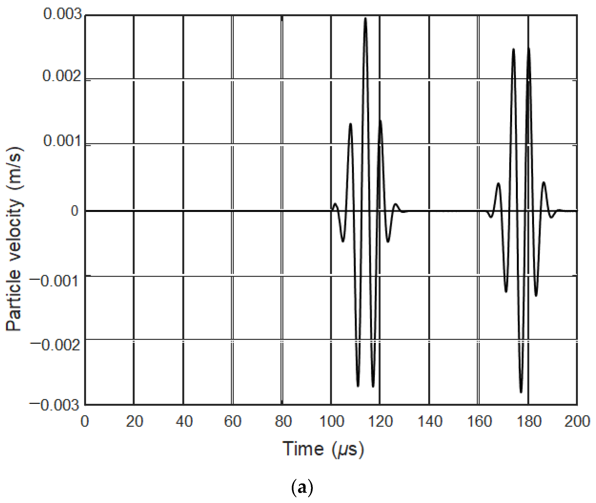 Applsci 12 00849 g007a