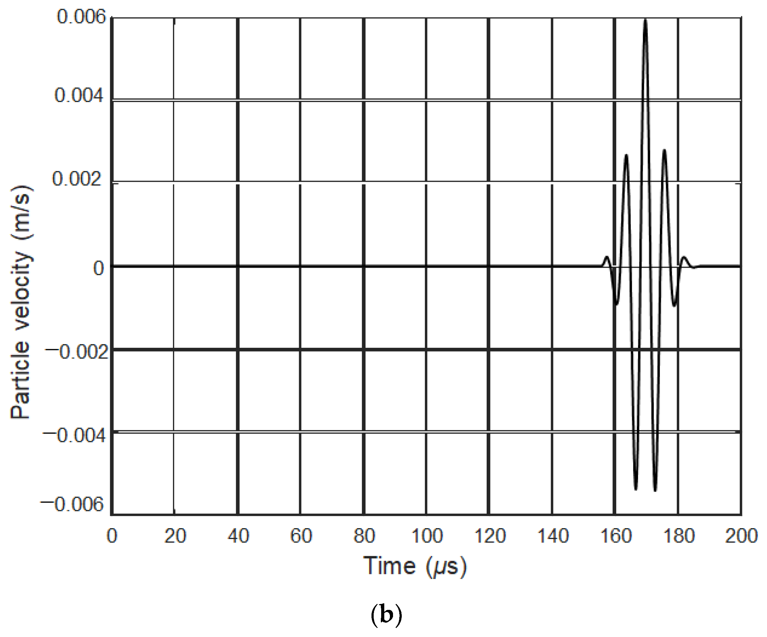 Applsci 12 00849 g007b