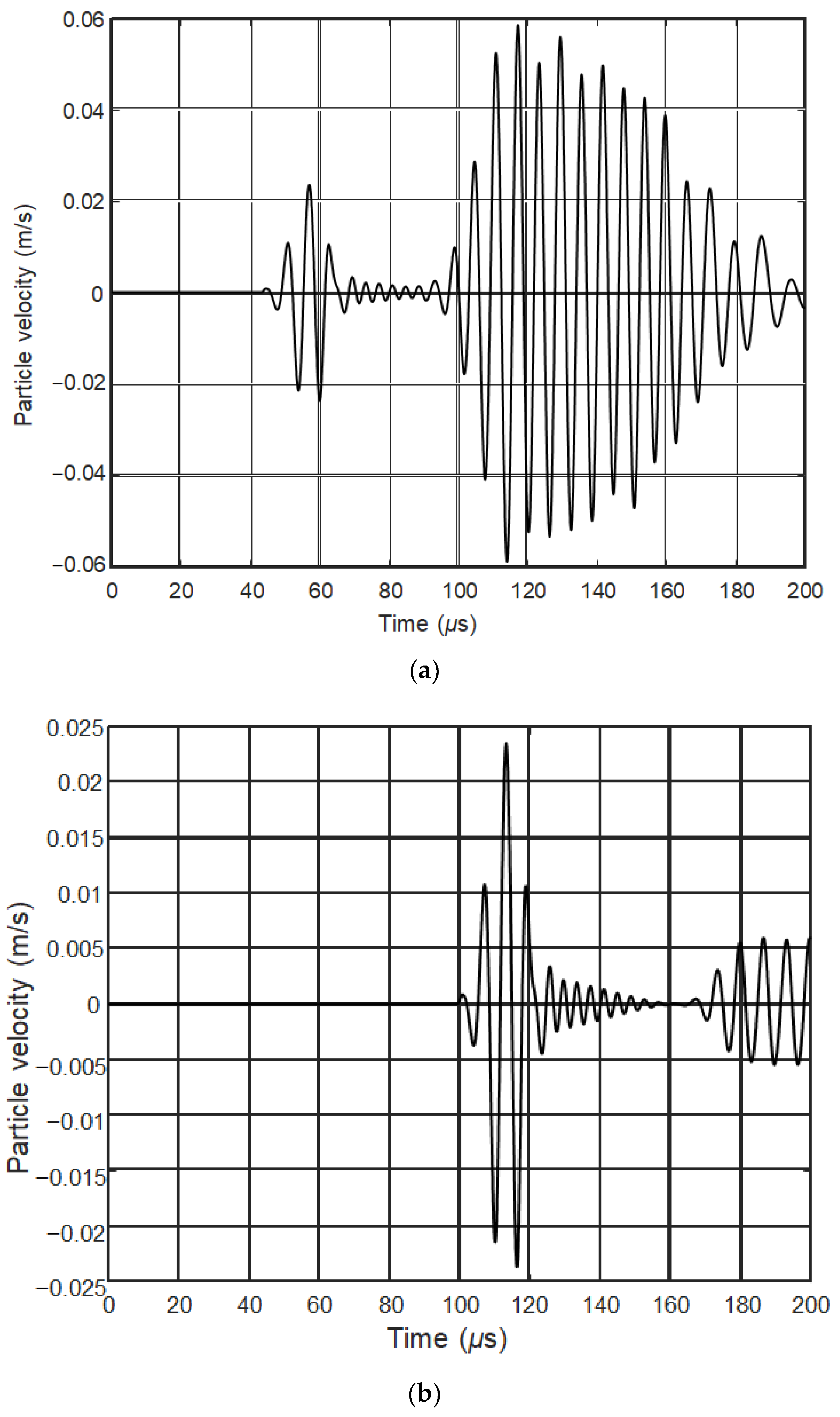 Applsci 12 00849 g010a