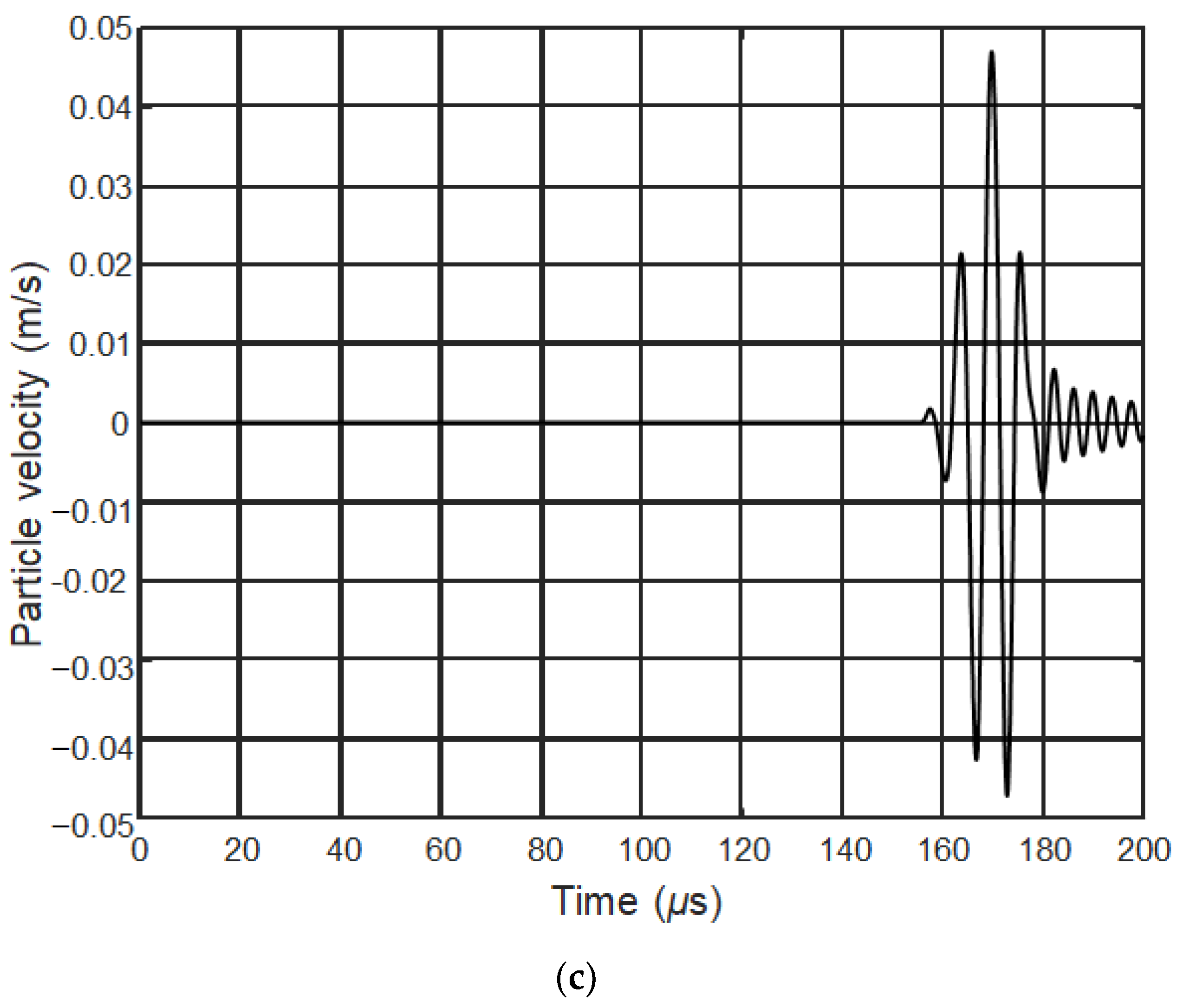Applsci 12 00849 g010b