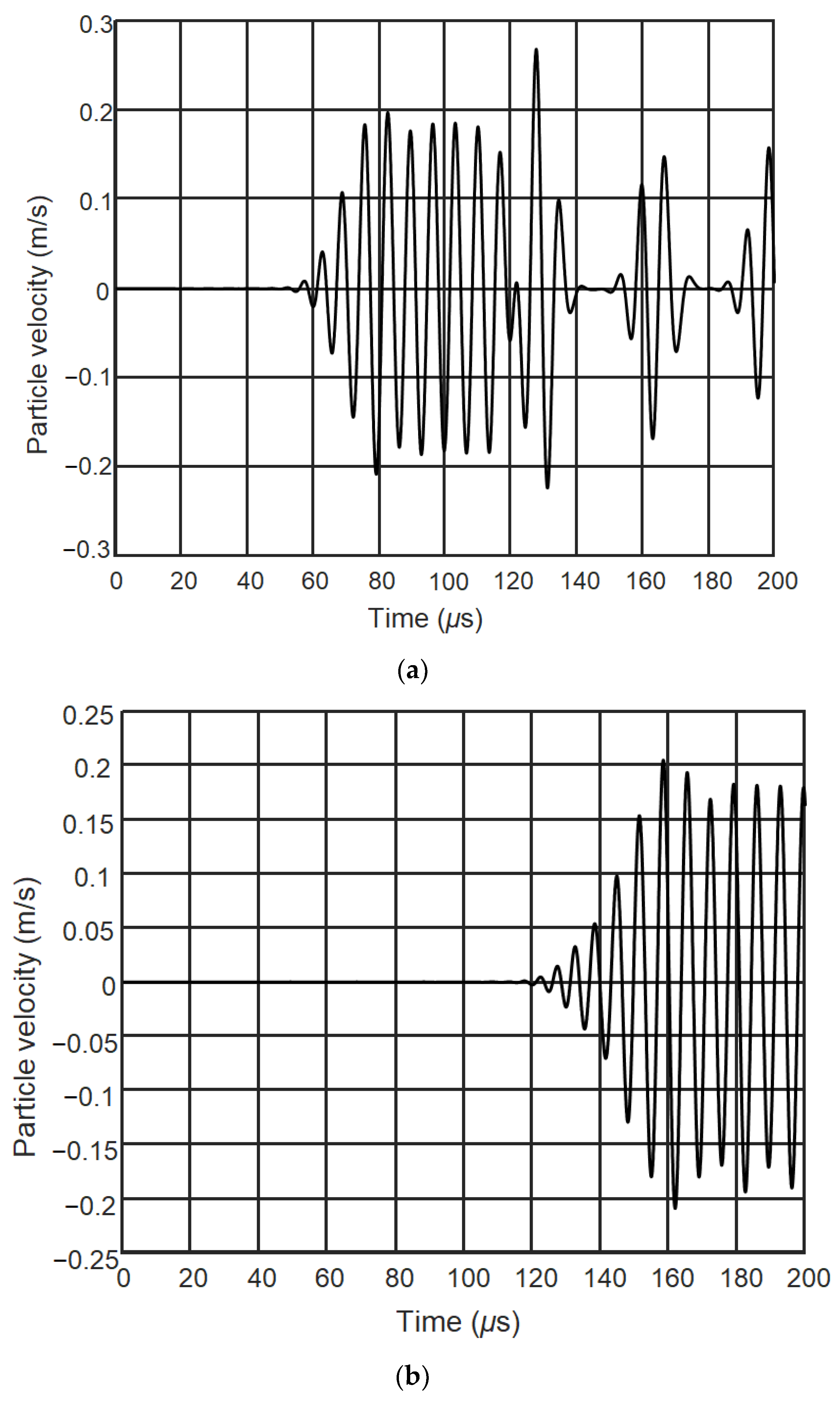 Applsci 12 00849 g012a