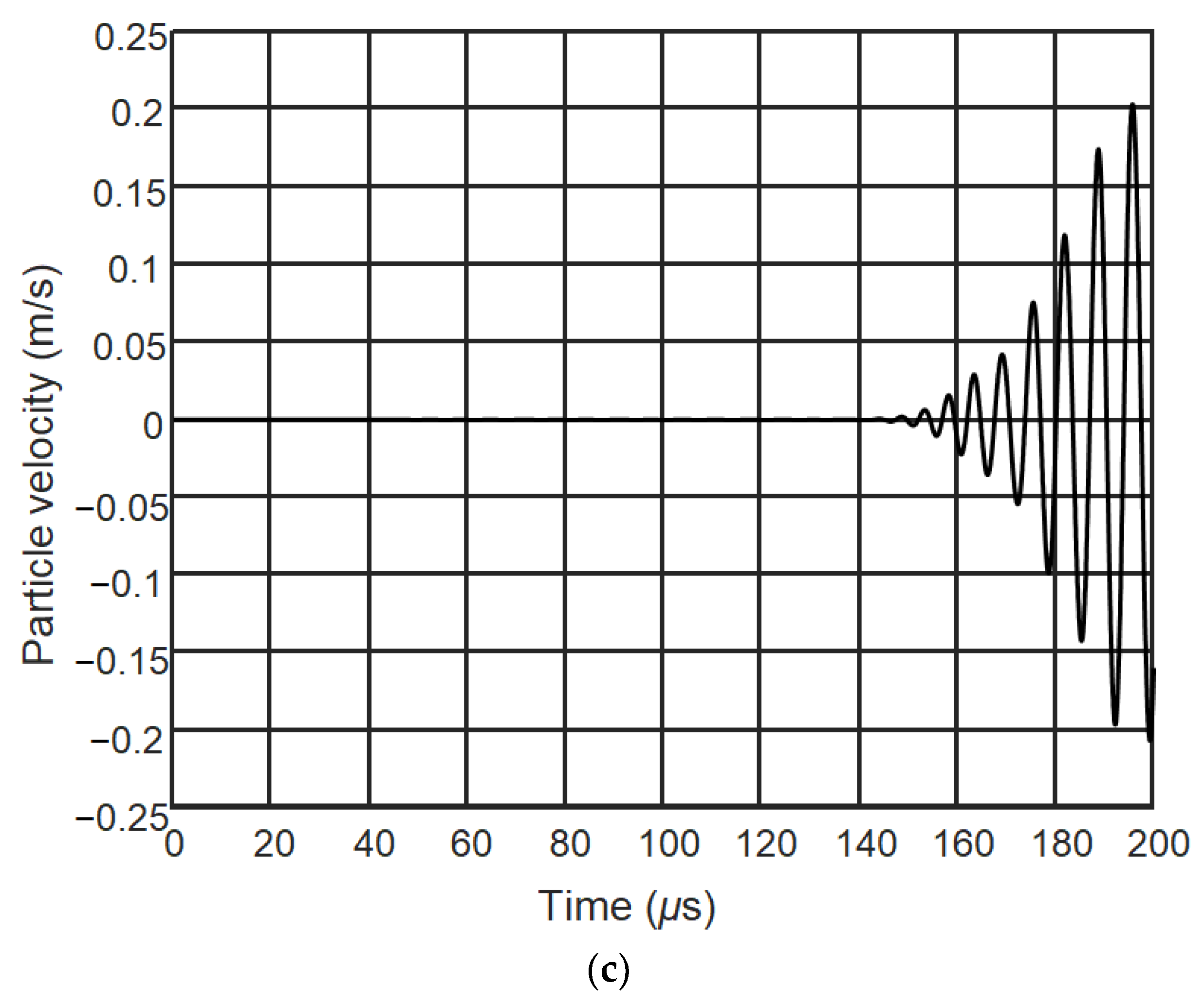 Applsci 12 00849 g012b