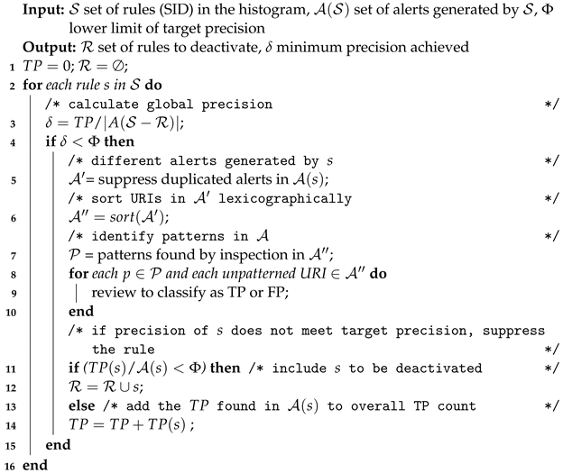 Applsci 12 00852 i001