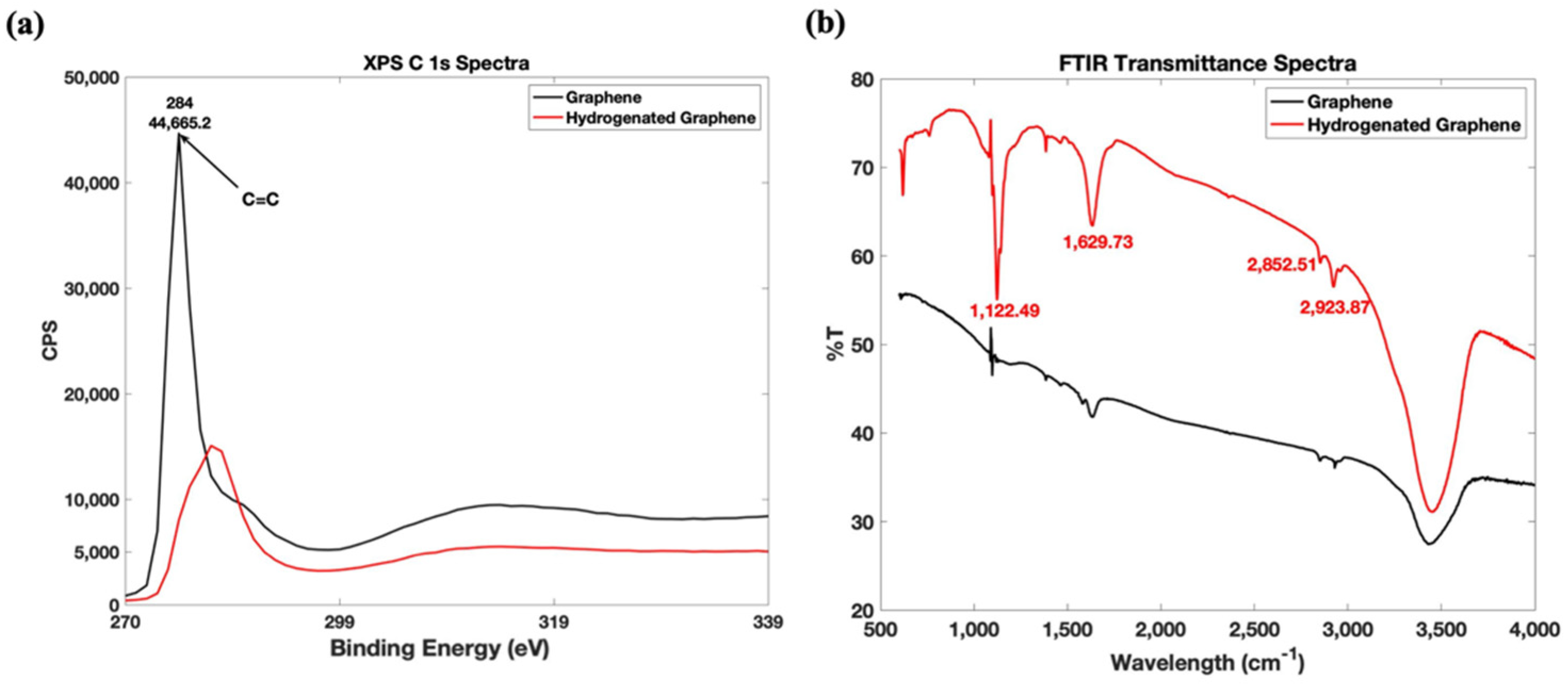 Applsci 12 00863 g003