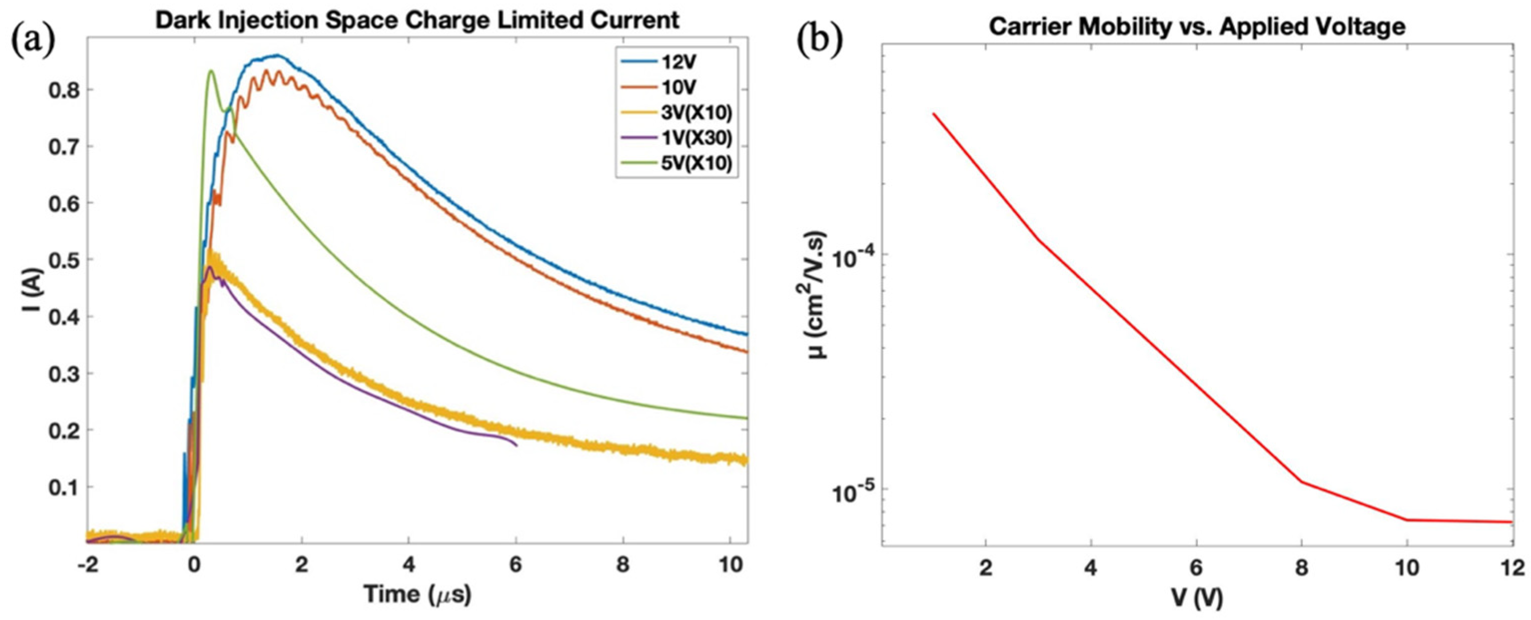 Applsci 12 00863 g005