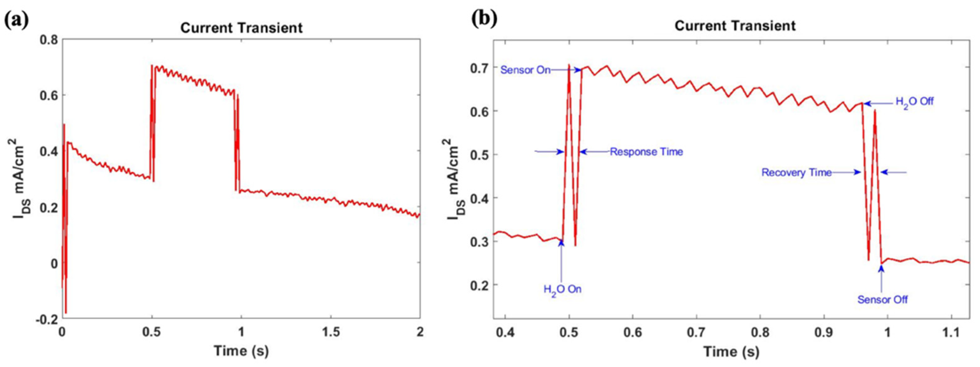 Applsci 12 00863 g007
