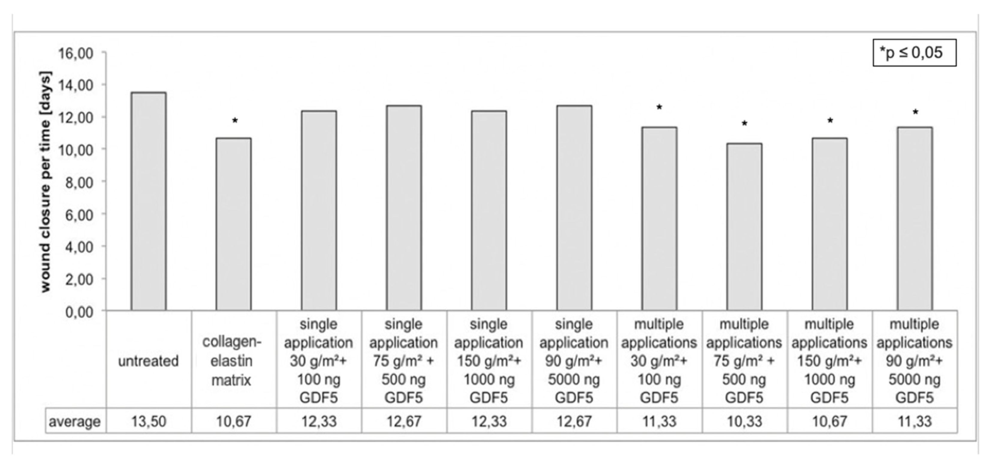 Applsci 12 00867 g001