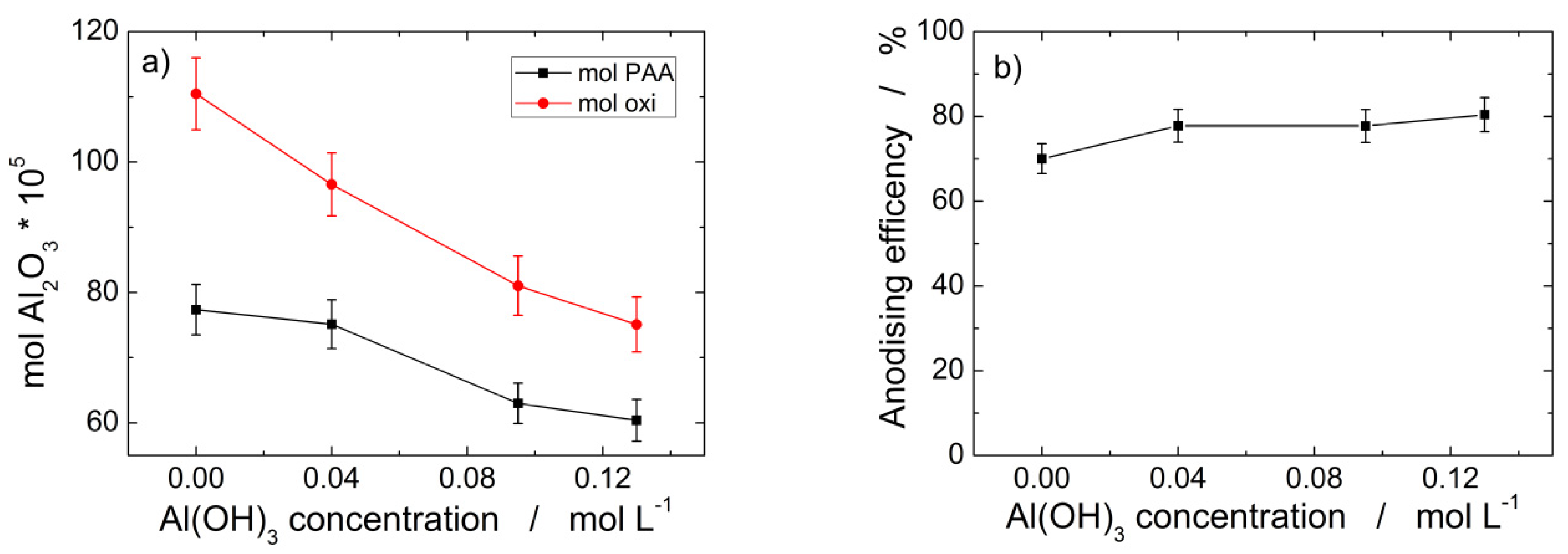 Applsci 12 00869 g002