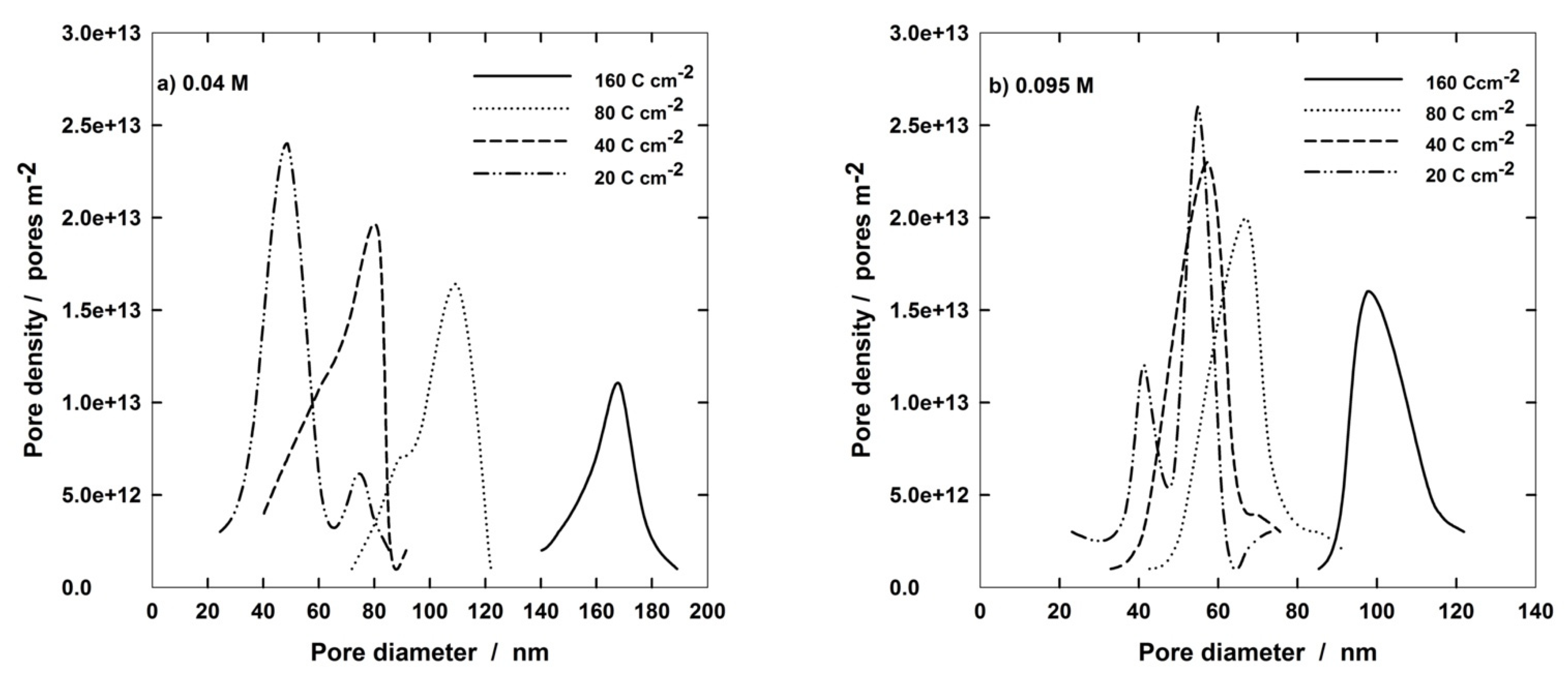 Applsci 12 00869 g010