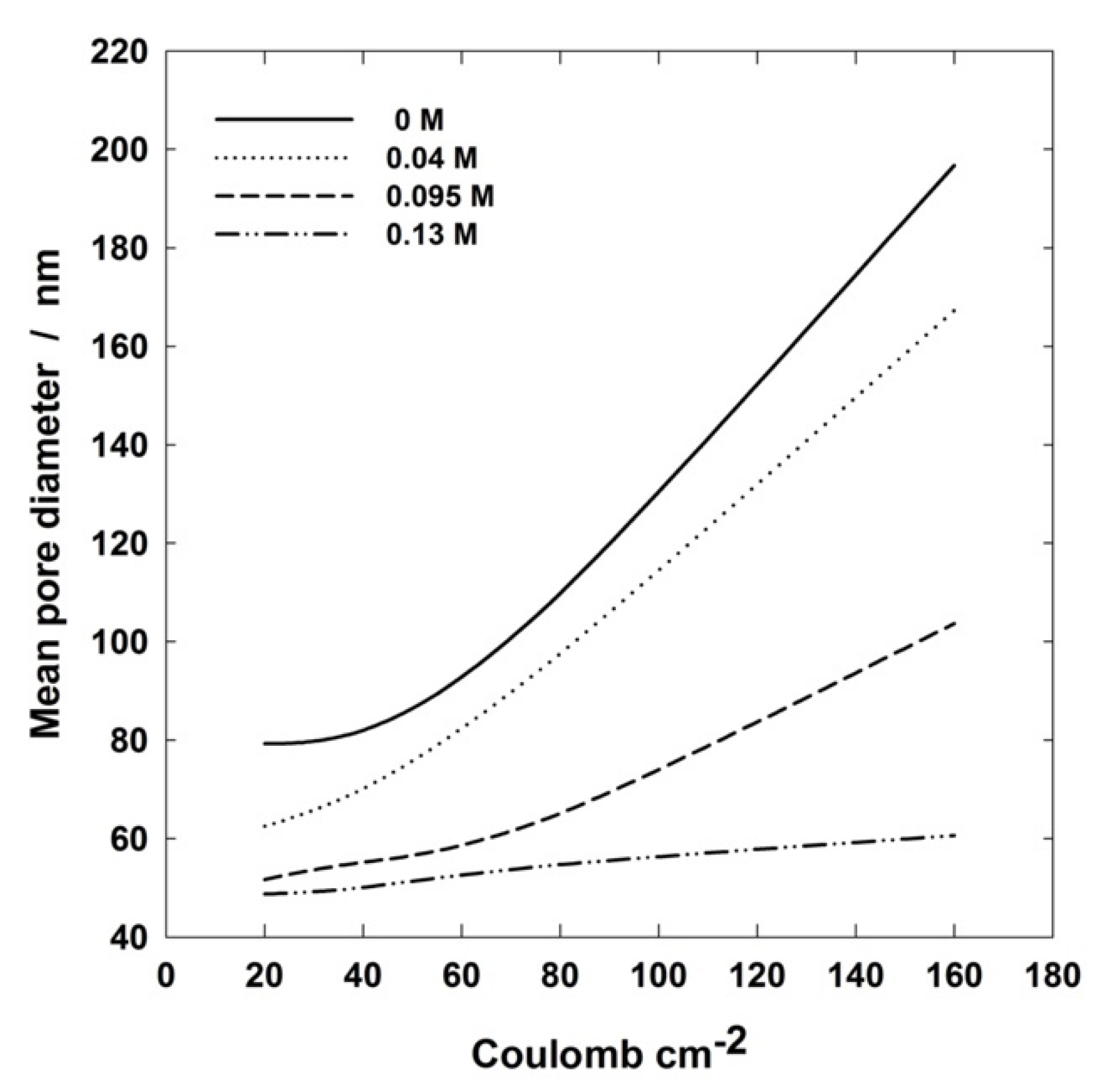 Applsci 12 00869 g011