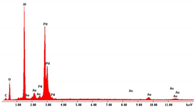 Applsci 12 00869 i002 Applsci 12 00869 i002