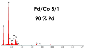 Applsci 12 00869 i008 Applsci 12 00869 i008