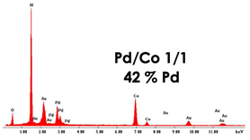 Applsci 12 00869 i010 Applsci 12 00869 i010
