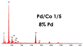 Applsci 12 00869 i012 Applsci 12 00869 i012