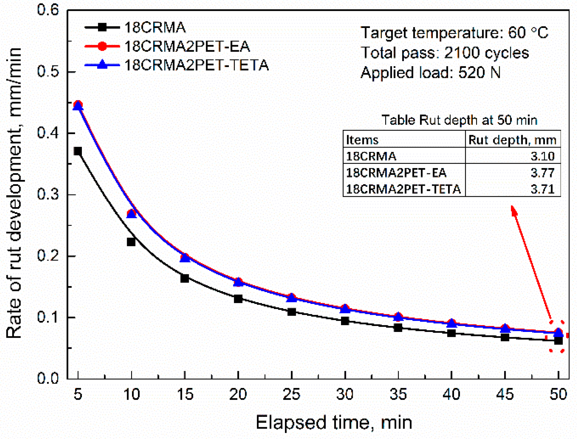 Applsci 12 00871 g007