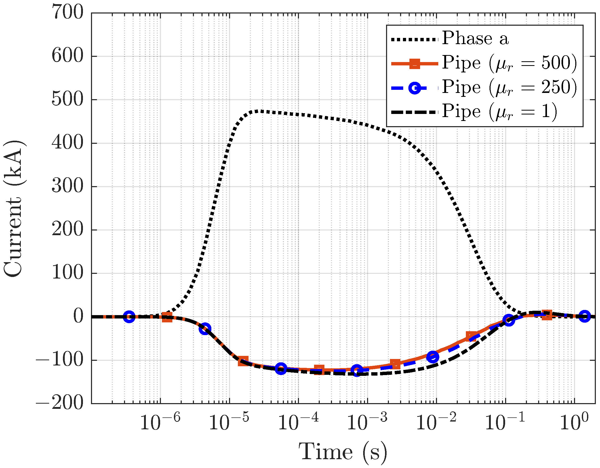 Applsci 12 00872 g005
