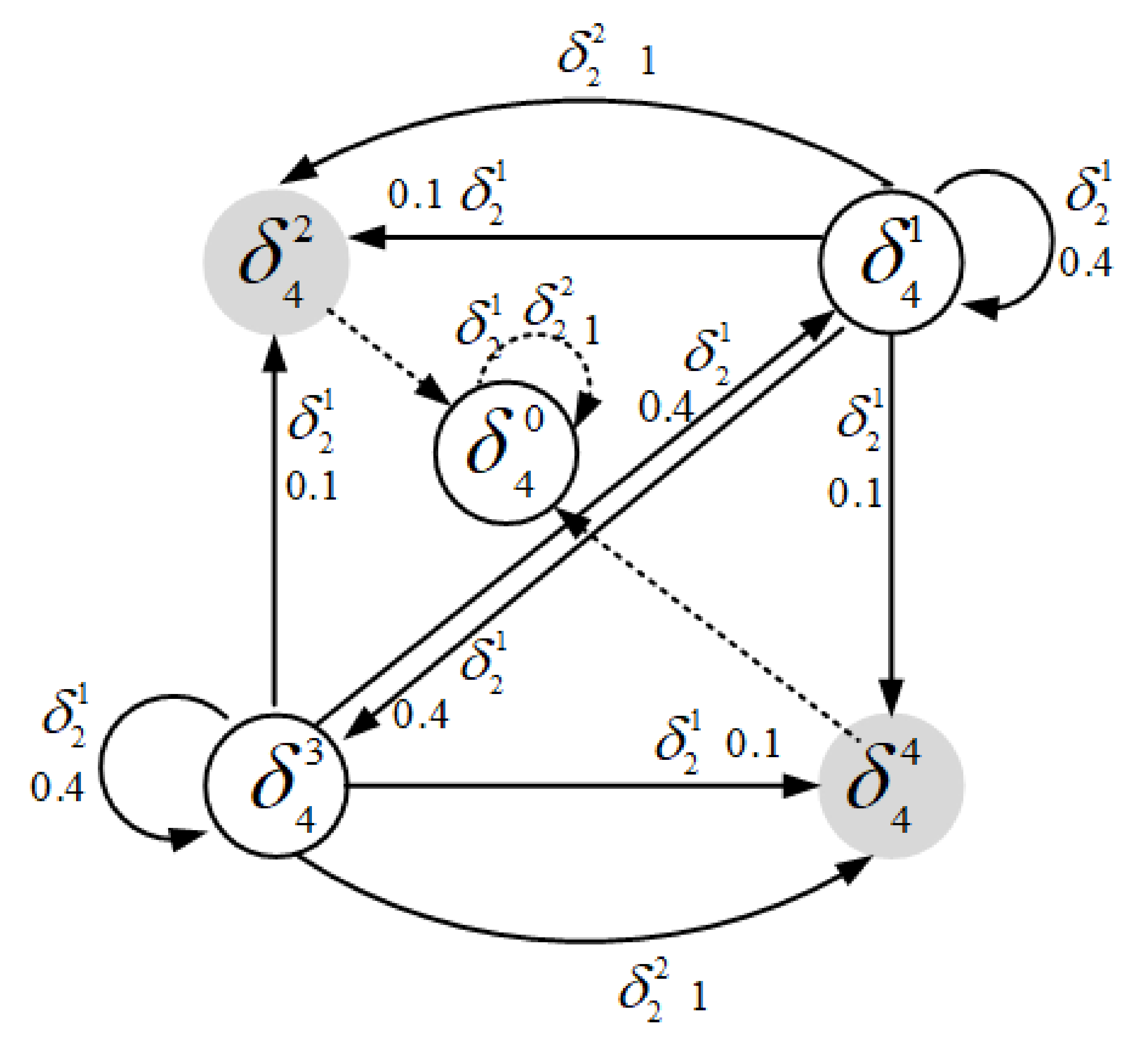 Applsci 12 00883 g002