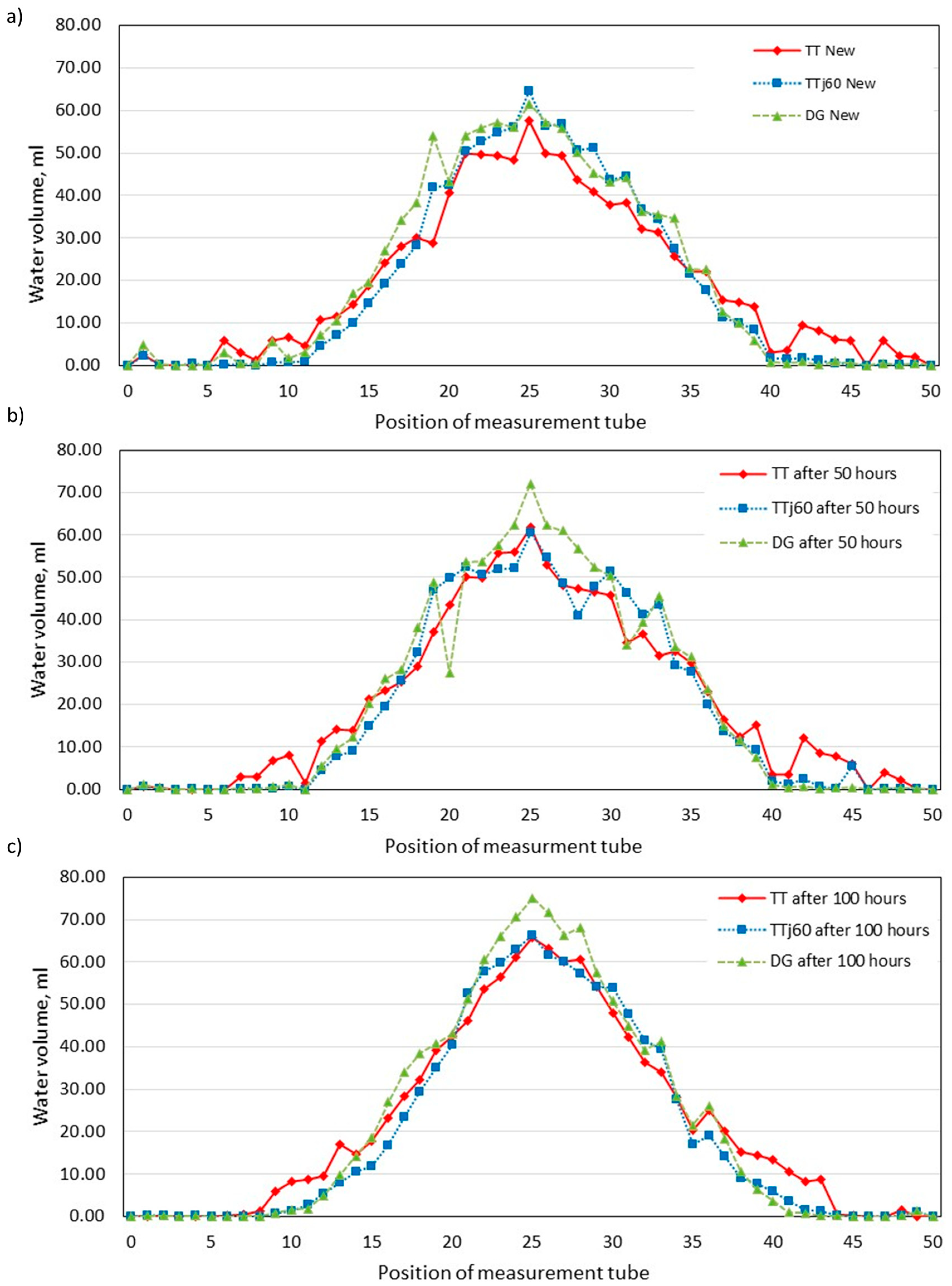 Applsci 12 00889 g007