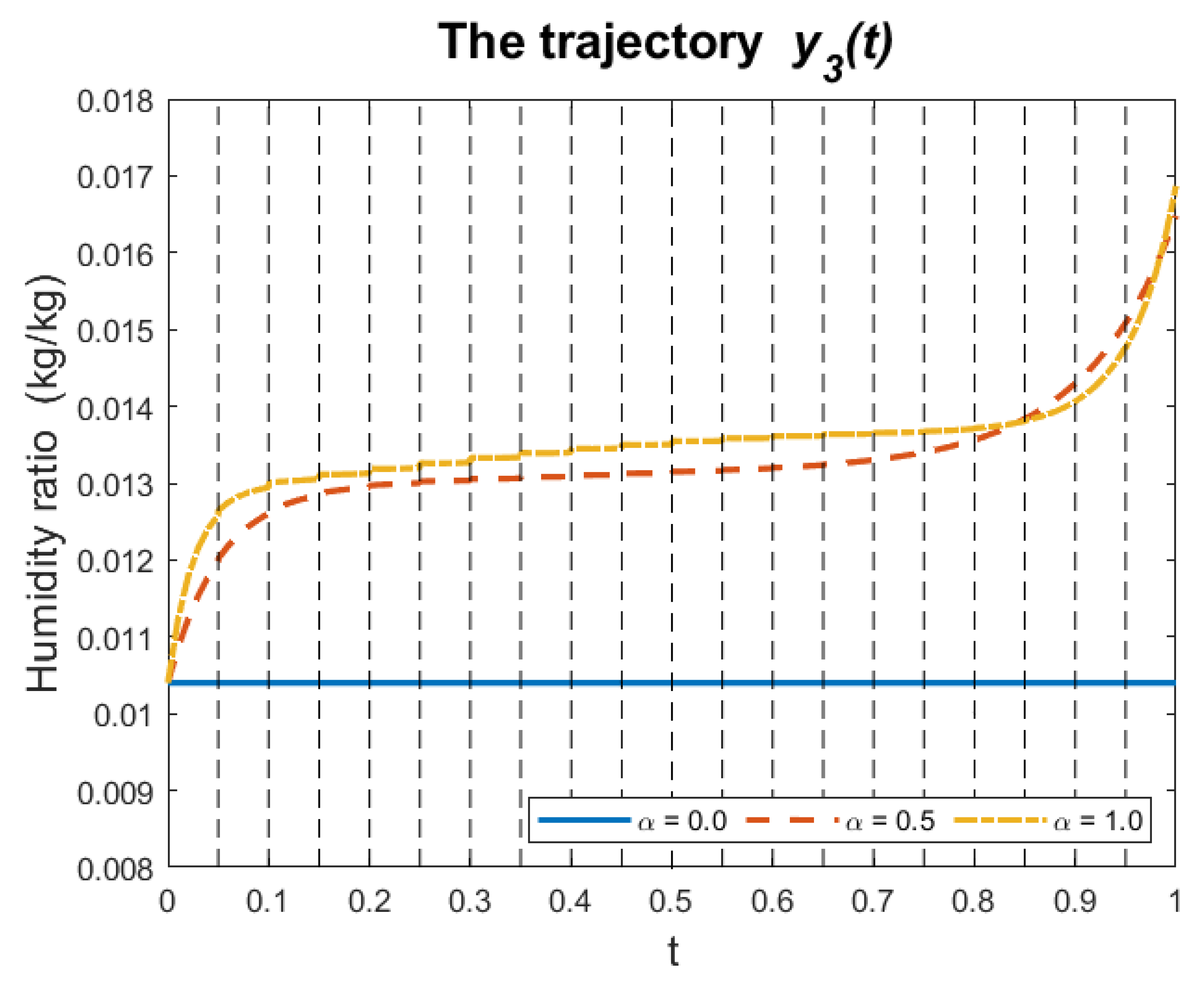 Applsci 12 00890 g003