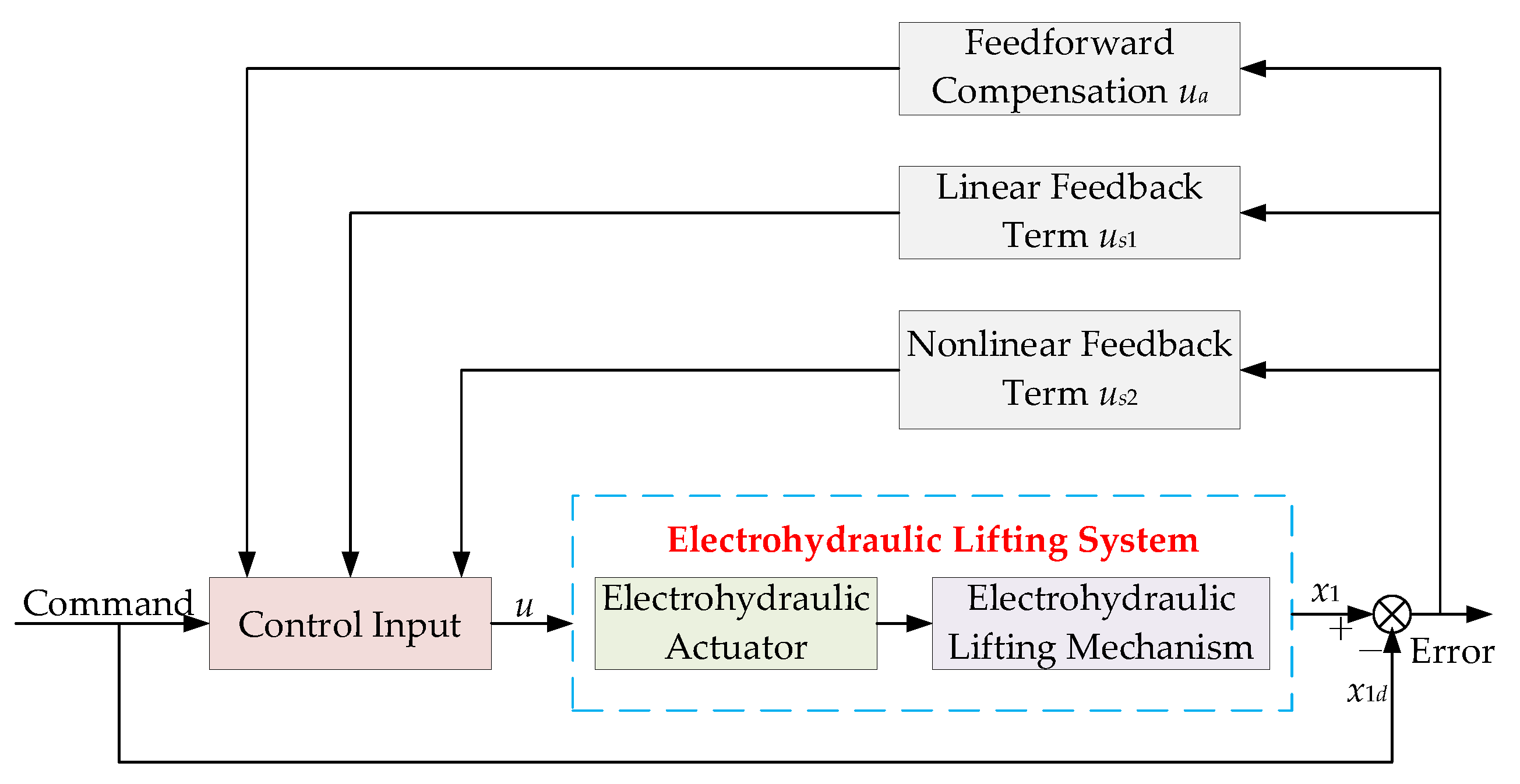 Applsci 12 00893 g002
