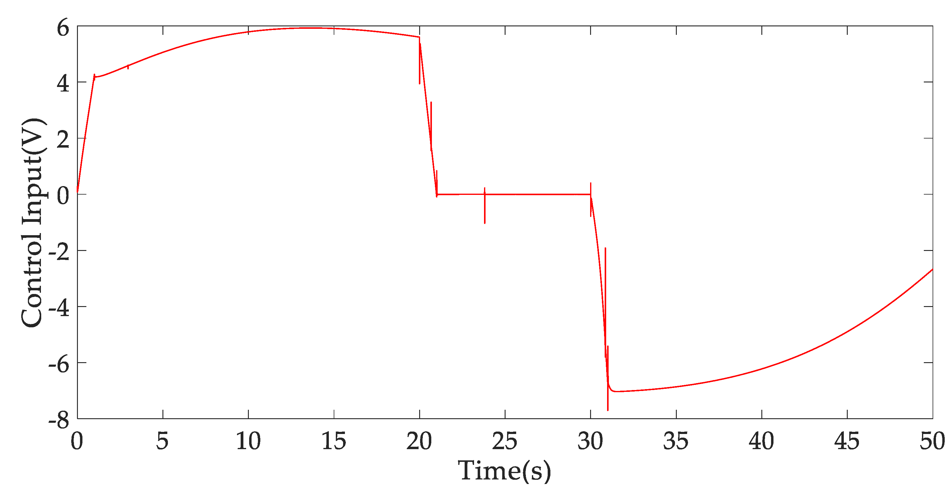 Applsci 12 00893 g010