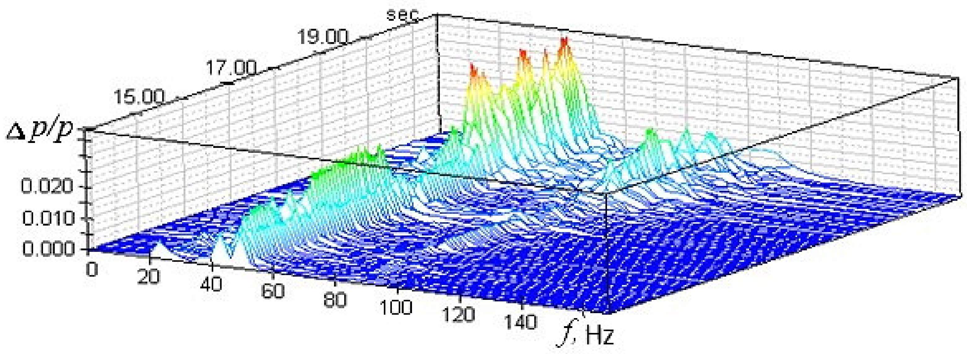 Applsci 12 00899 g007