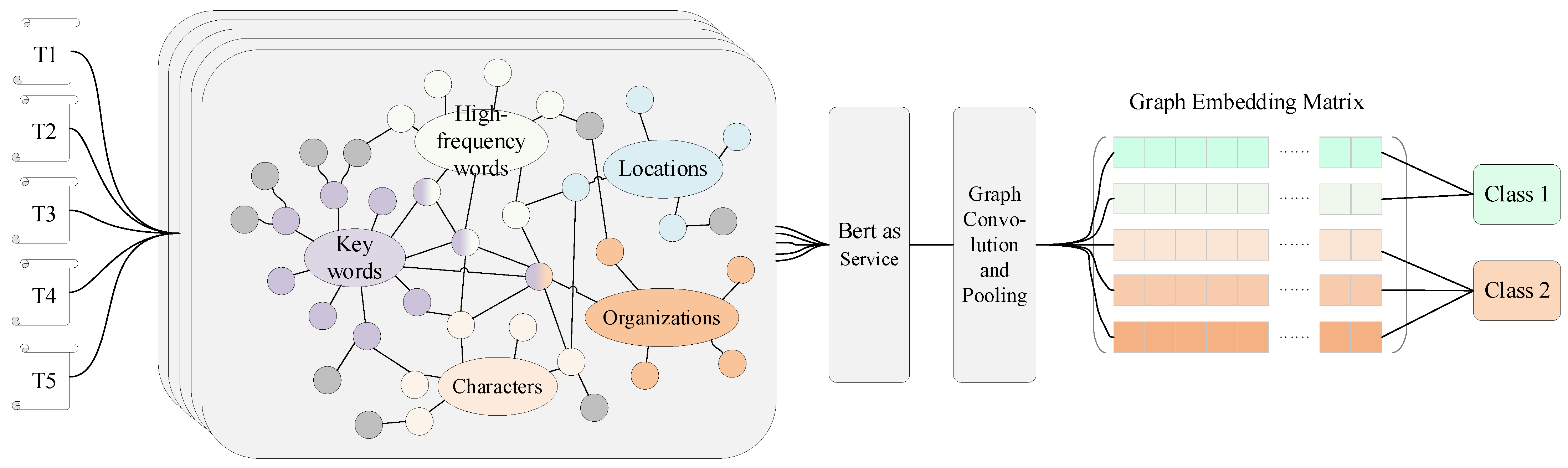 Applsci 12 00900 g001