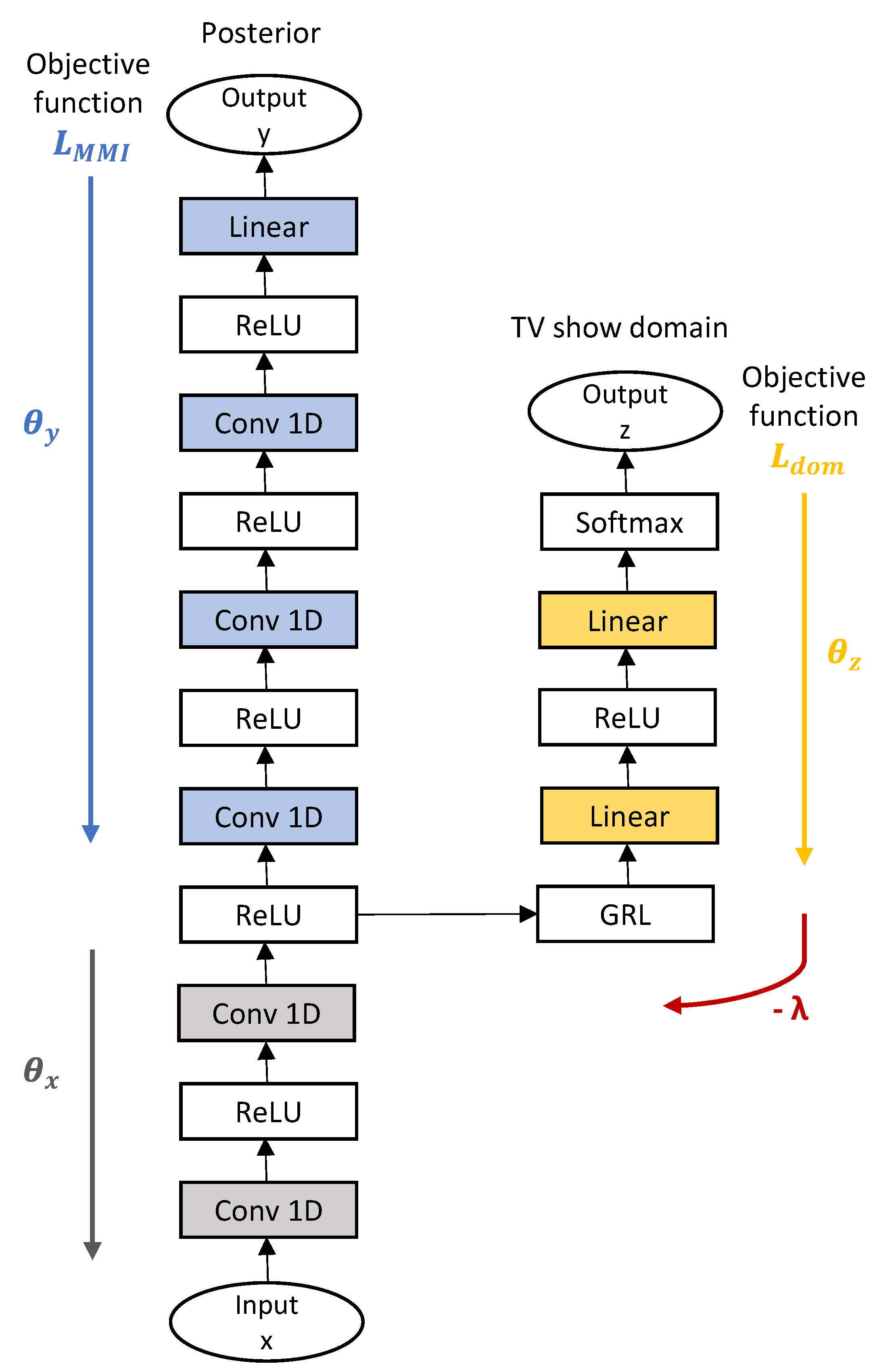 Applsci 12 00903 g001