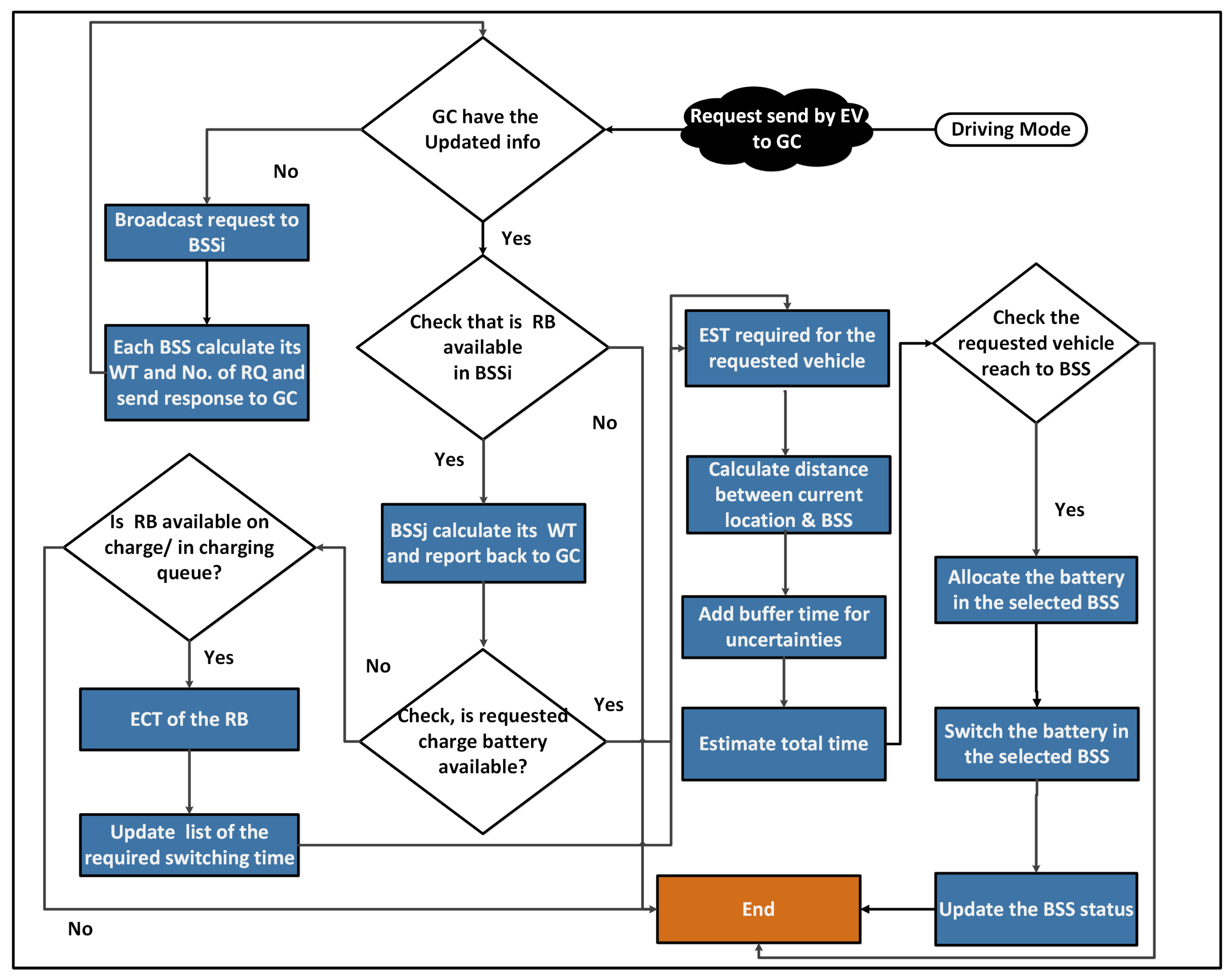 Applsci 12 00904 g002