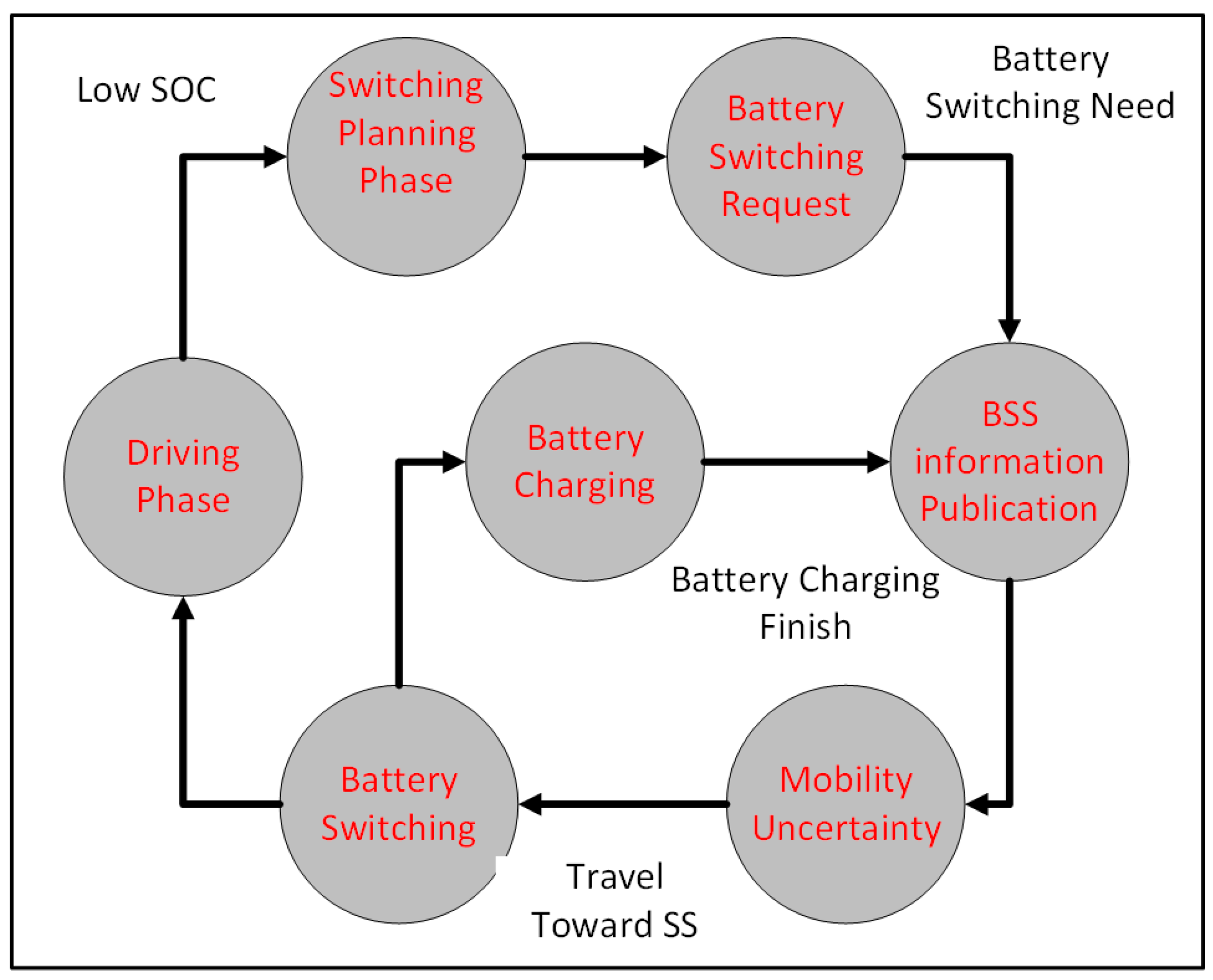 Applsci 12 00904 g005