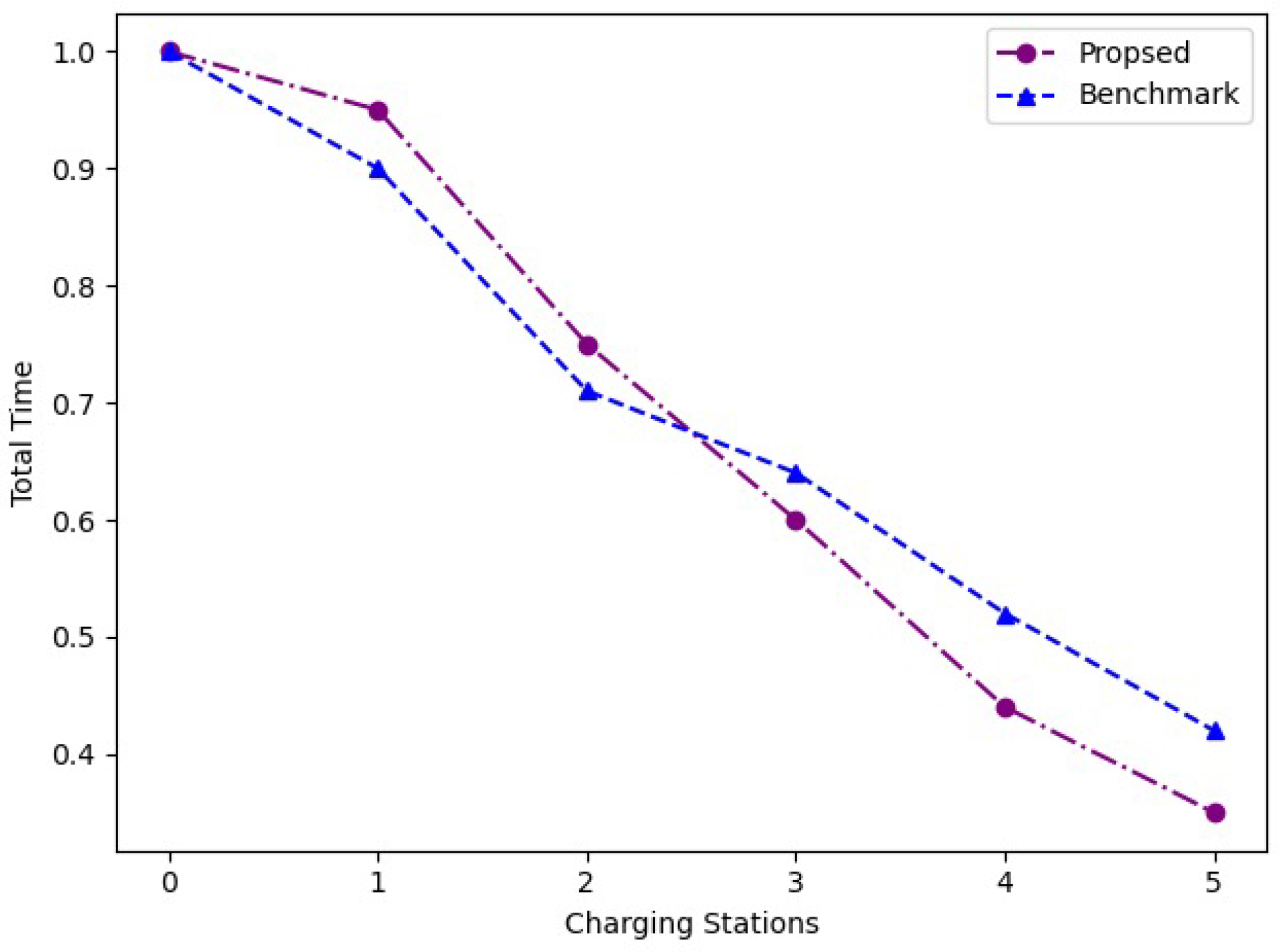 Applsci 12 00904 g007