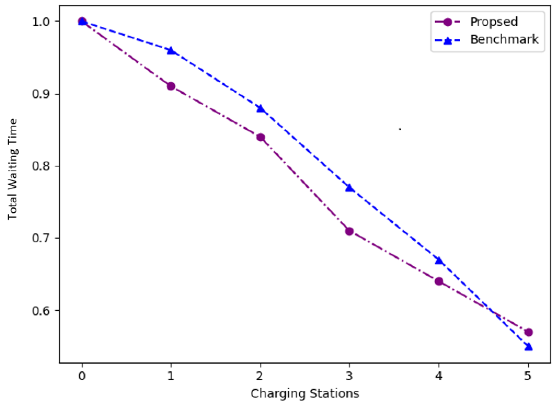 Applsci 12 00904 g008