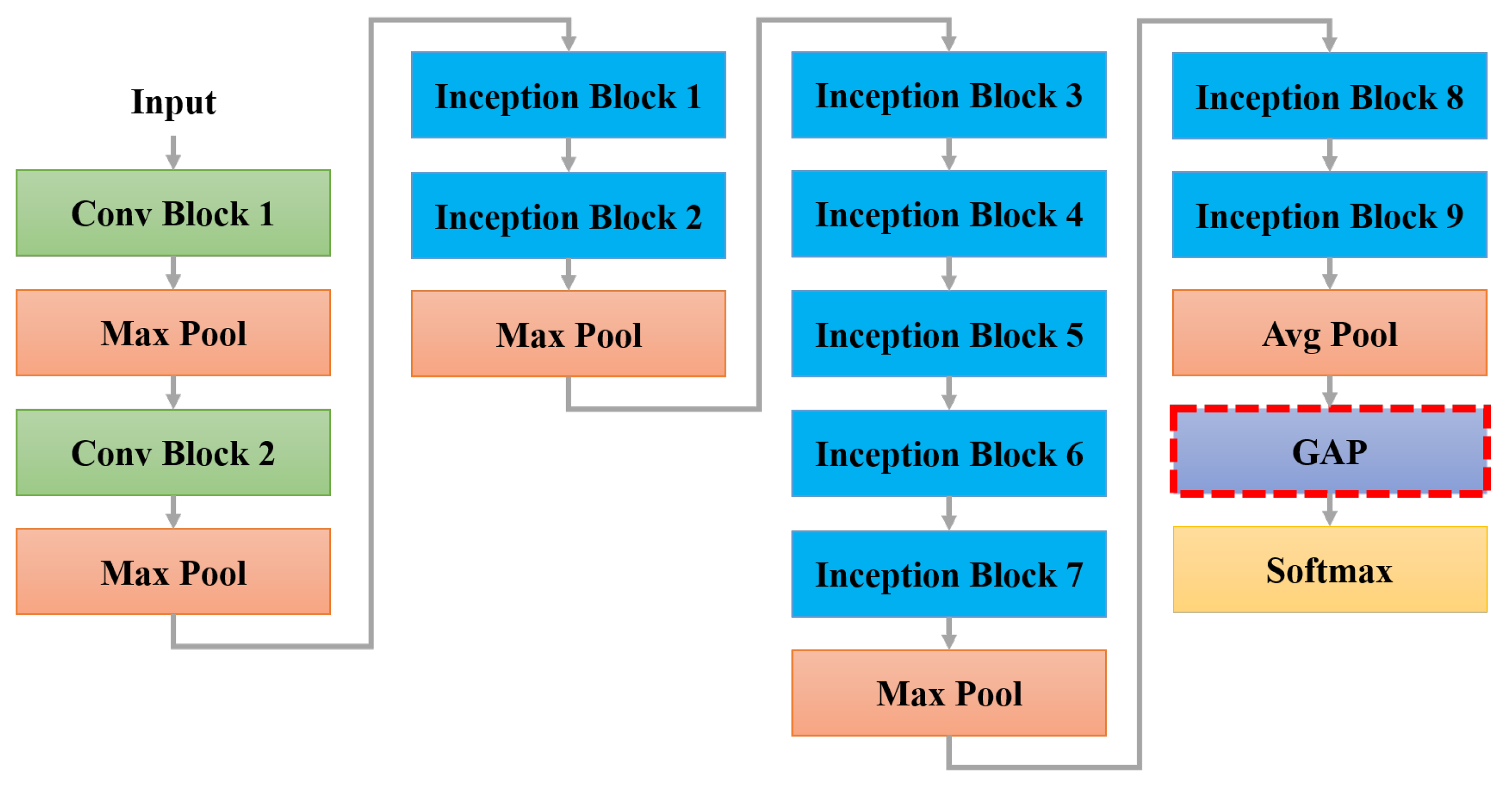 Applsci 12 00907 g009 Applsci 12 00907 g009