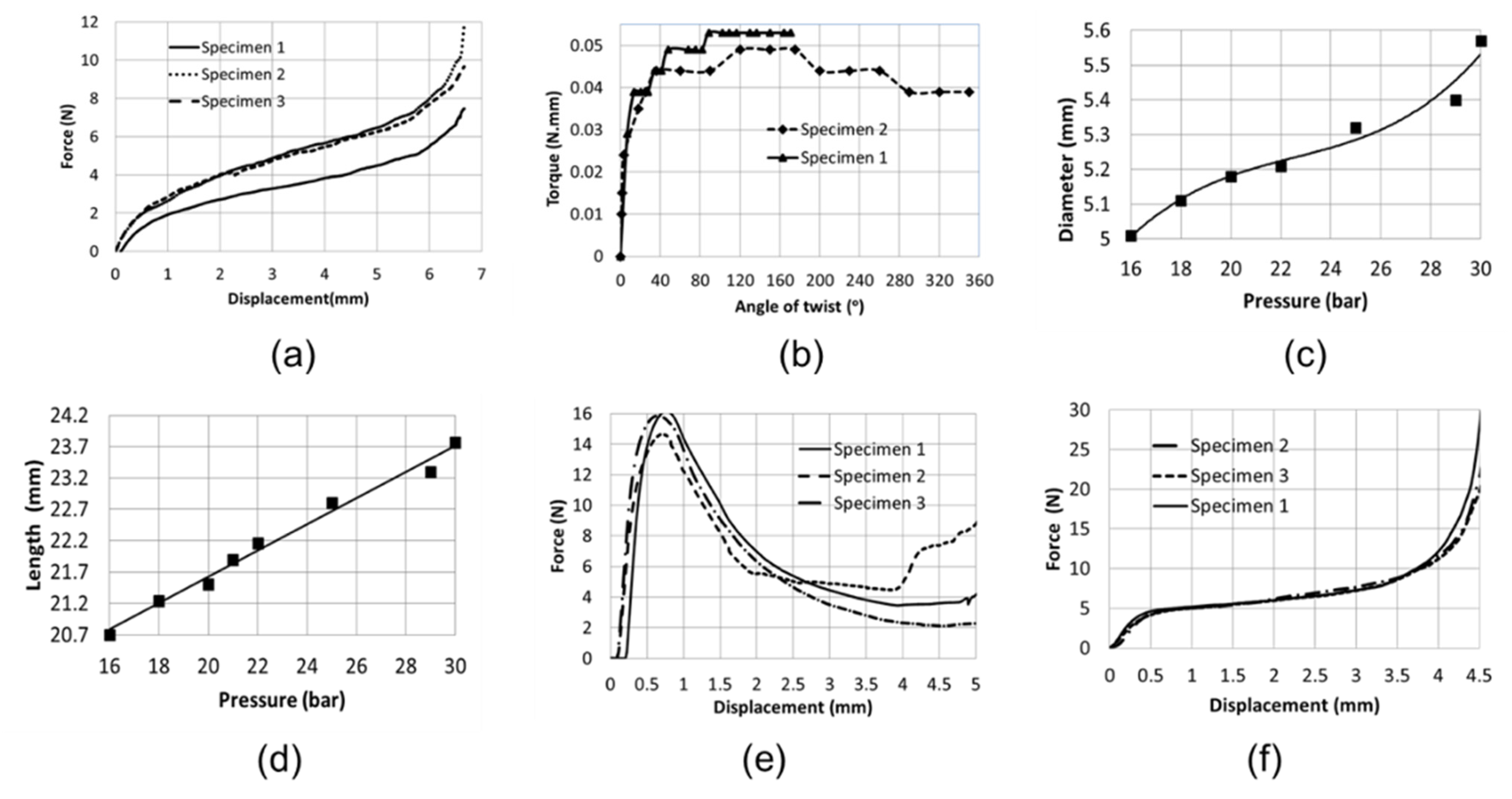 Applsci 12 00910 g004