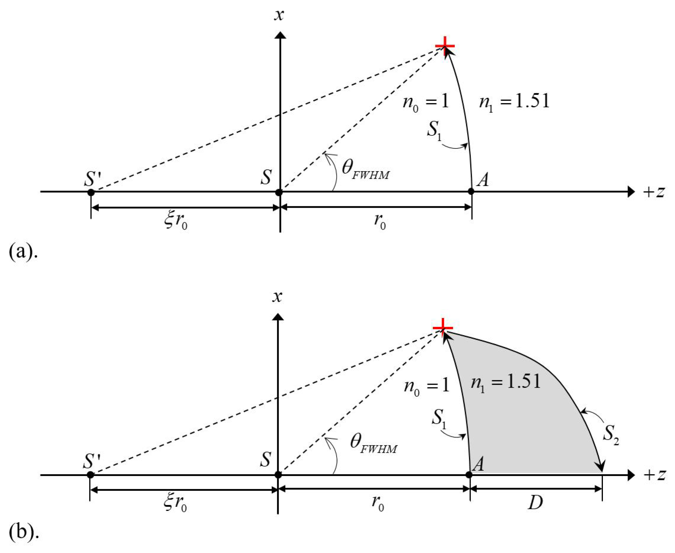 Applsci 12 00911 g002 Applsci 12 00911 g002